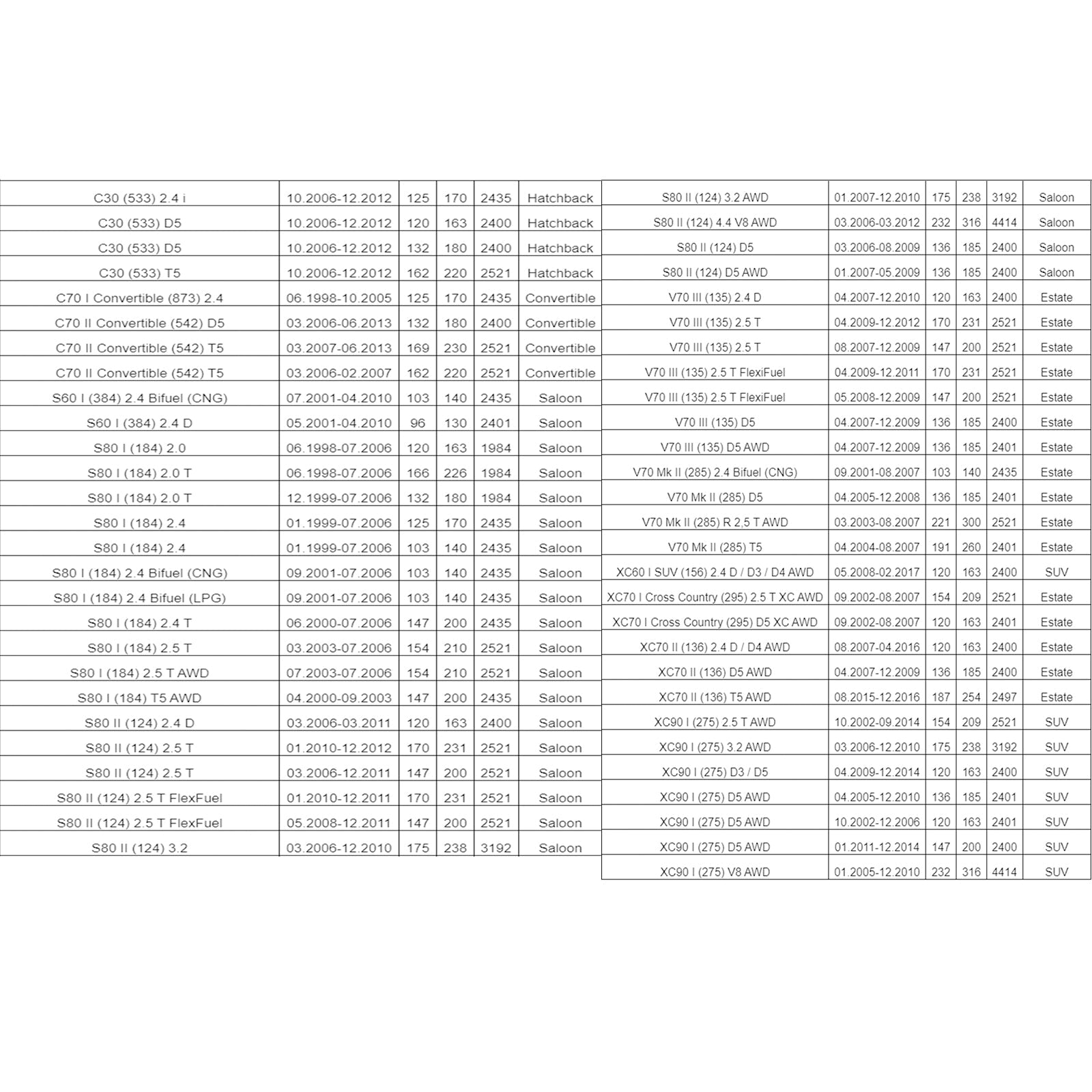 1998-2013 Volvo C70 Oil Level Sensor 30774625