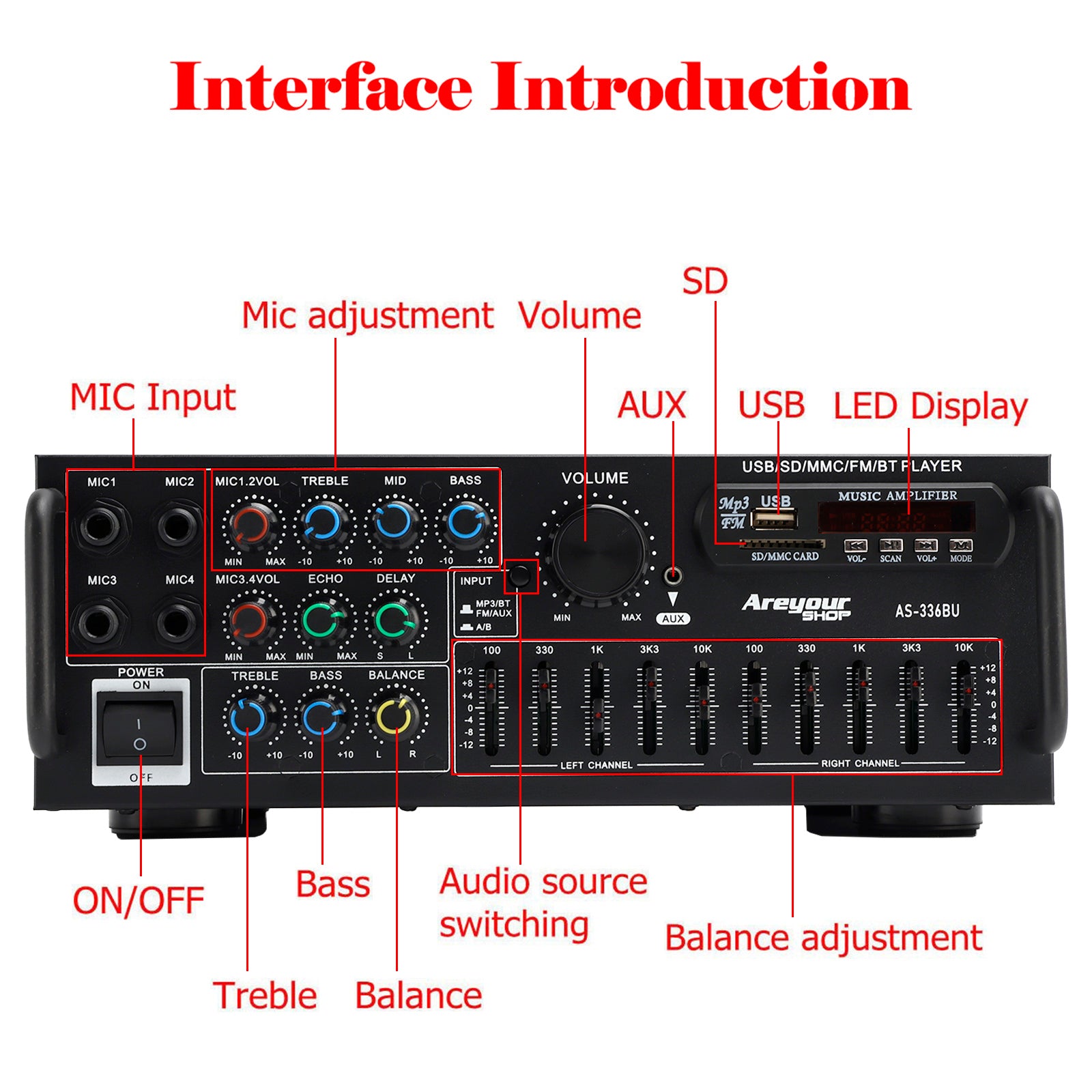 Bluetooth 5.0 HiFi Sunbuck 2000W Stereo Power Amplifier Karaoke FM USB SD AUX