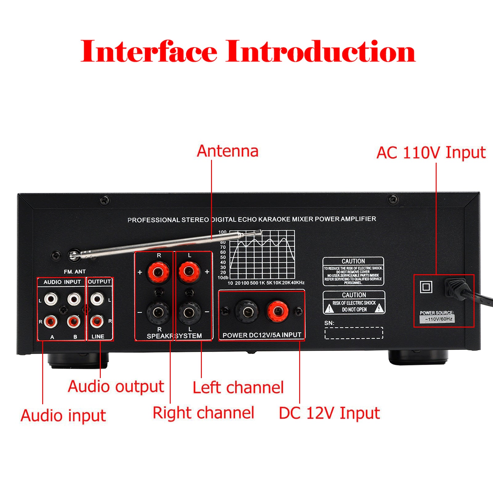 Bluetooth 5.0 HiFi Sunbuck 2000W Stereo Power Amplifier Karaoke FM USB SD AUX