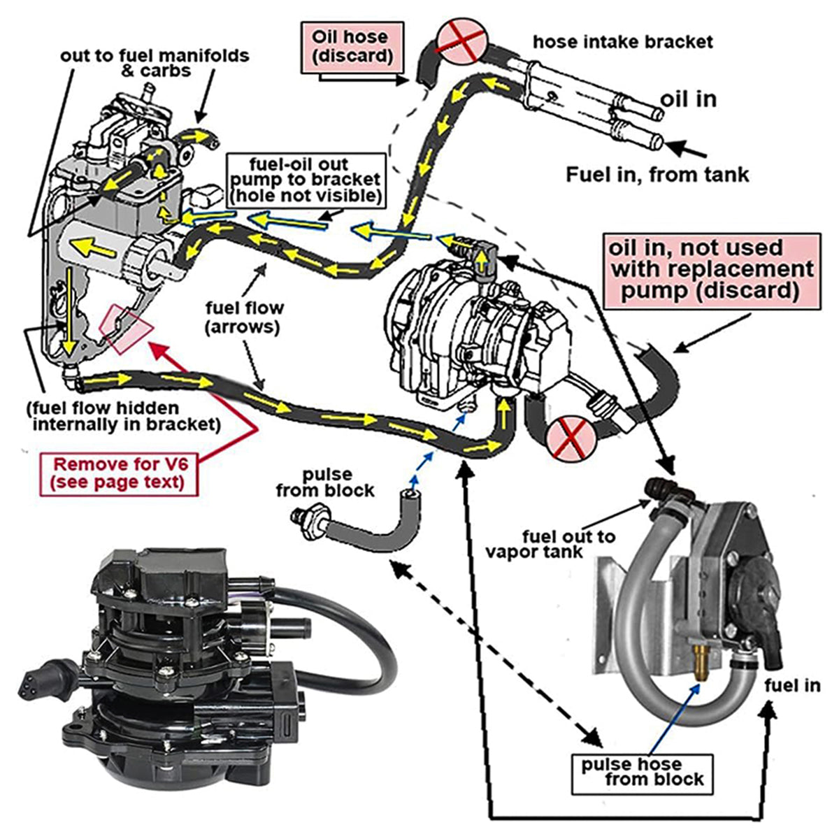 Fuel Pump for Johnson/Evinrude OMC/BRP VRO 5007420 5007422 175109 436203 438094