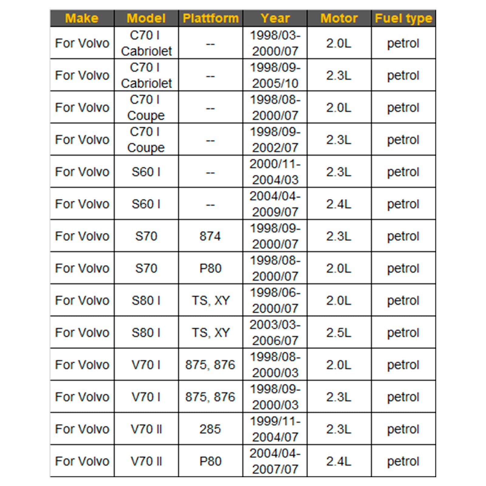 5Pcs Fuel Injector For Volvo C70 V70 S60 S80 1998-2009 91860600 0280155830