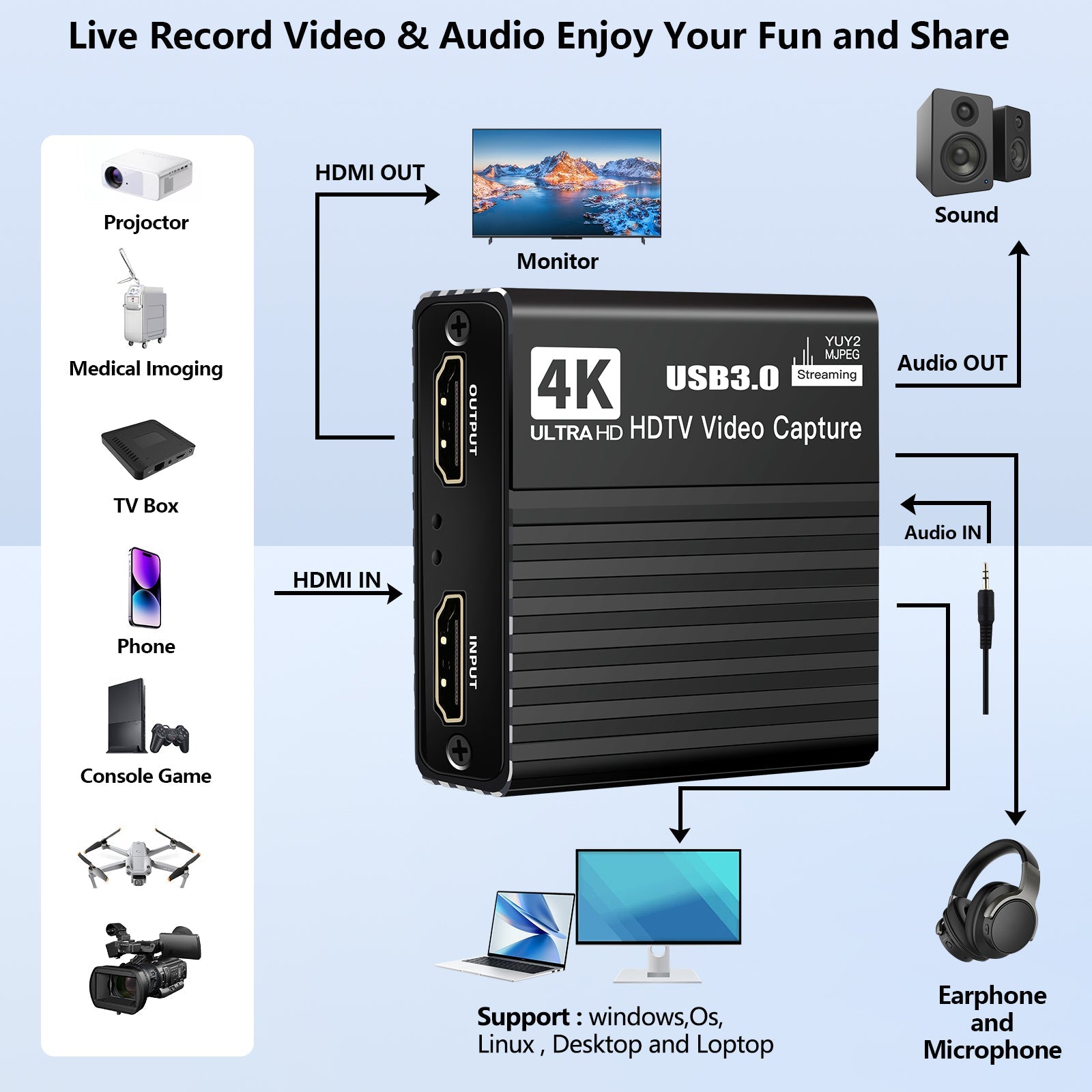 USB 3.0 Video Capture Card HDMI 4K Recording Box Game Live Broadcast Microphone