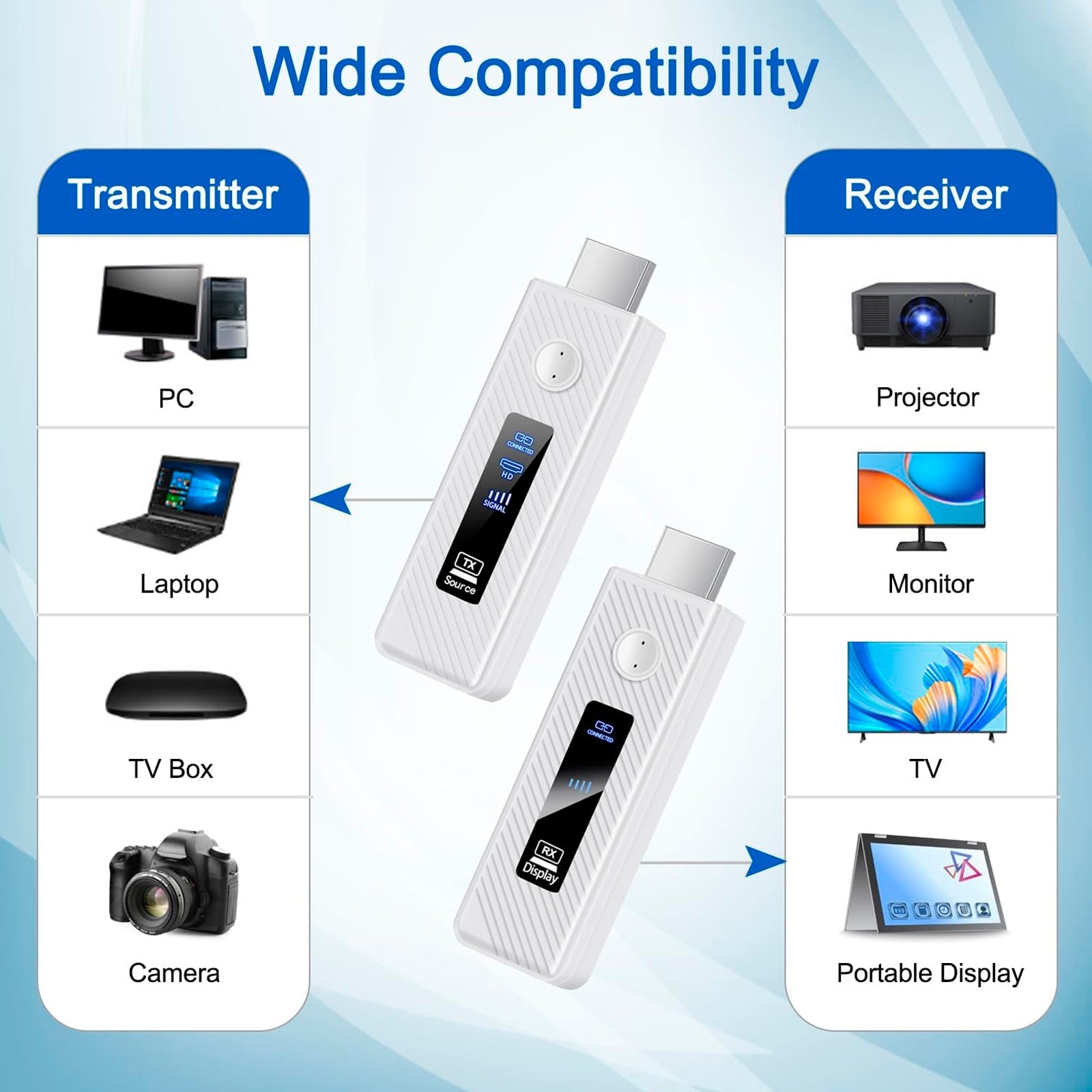 HDMI Wireless Same Screen Projector HD 1080P 50M Video Transmitter Receiver