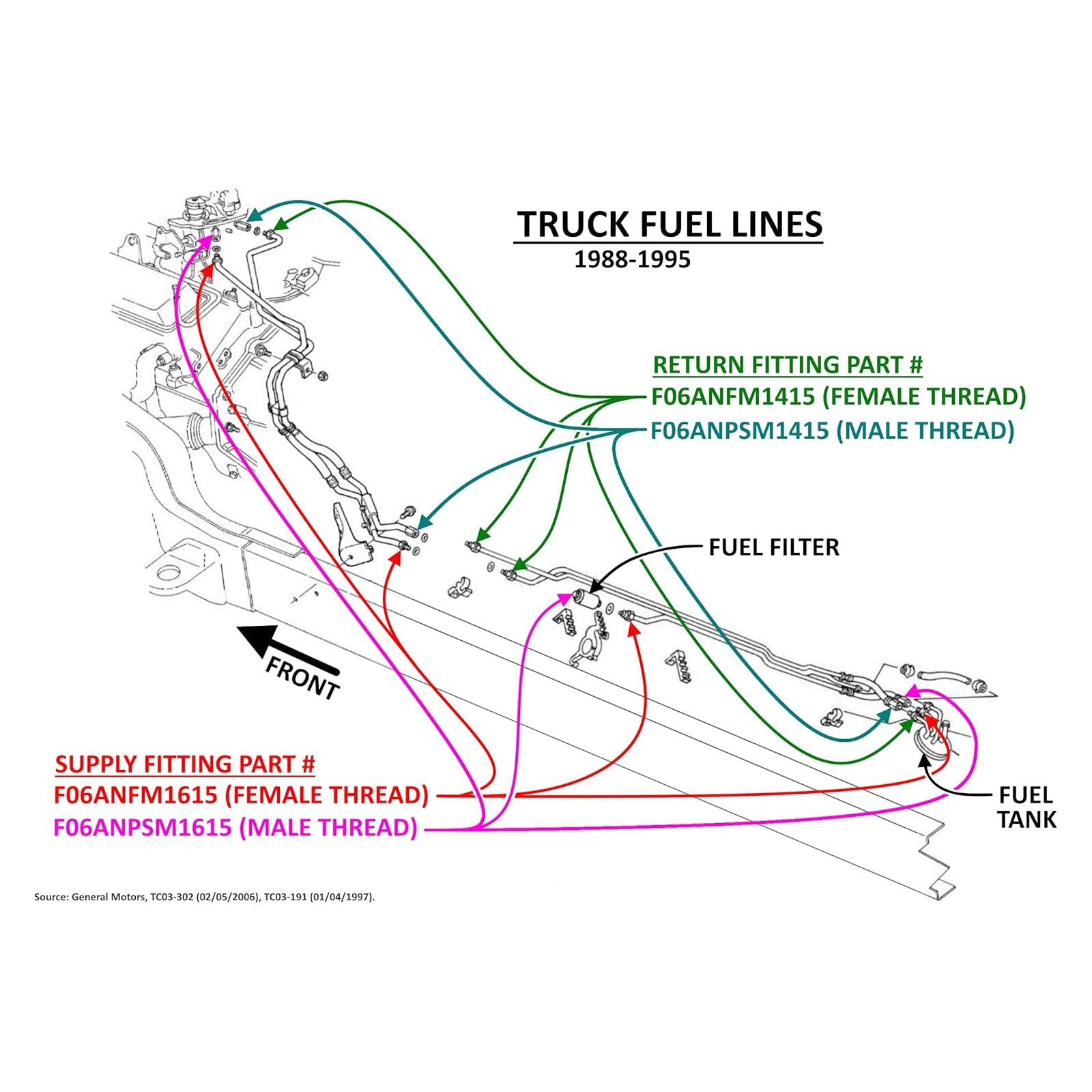 6AN Male Flare Supply Feed Fuel Line Adapter Fitting to Female M16-1.5