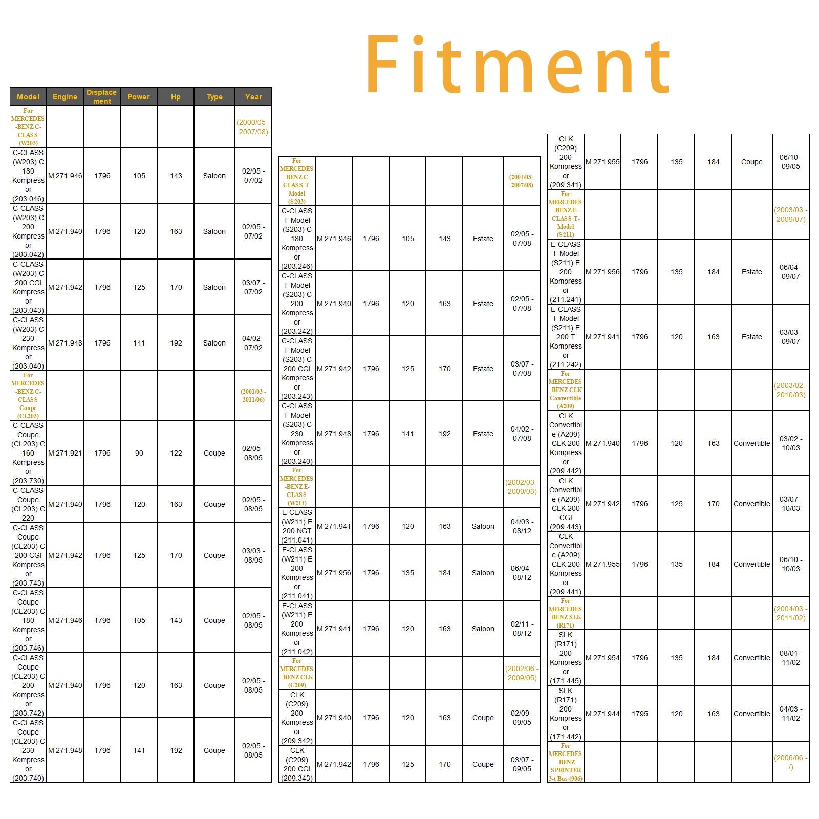 4Pcs Fuel Injector For Mercedes C E CLC CLK SLK SLC Sprinter M271 A2710780549