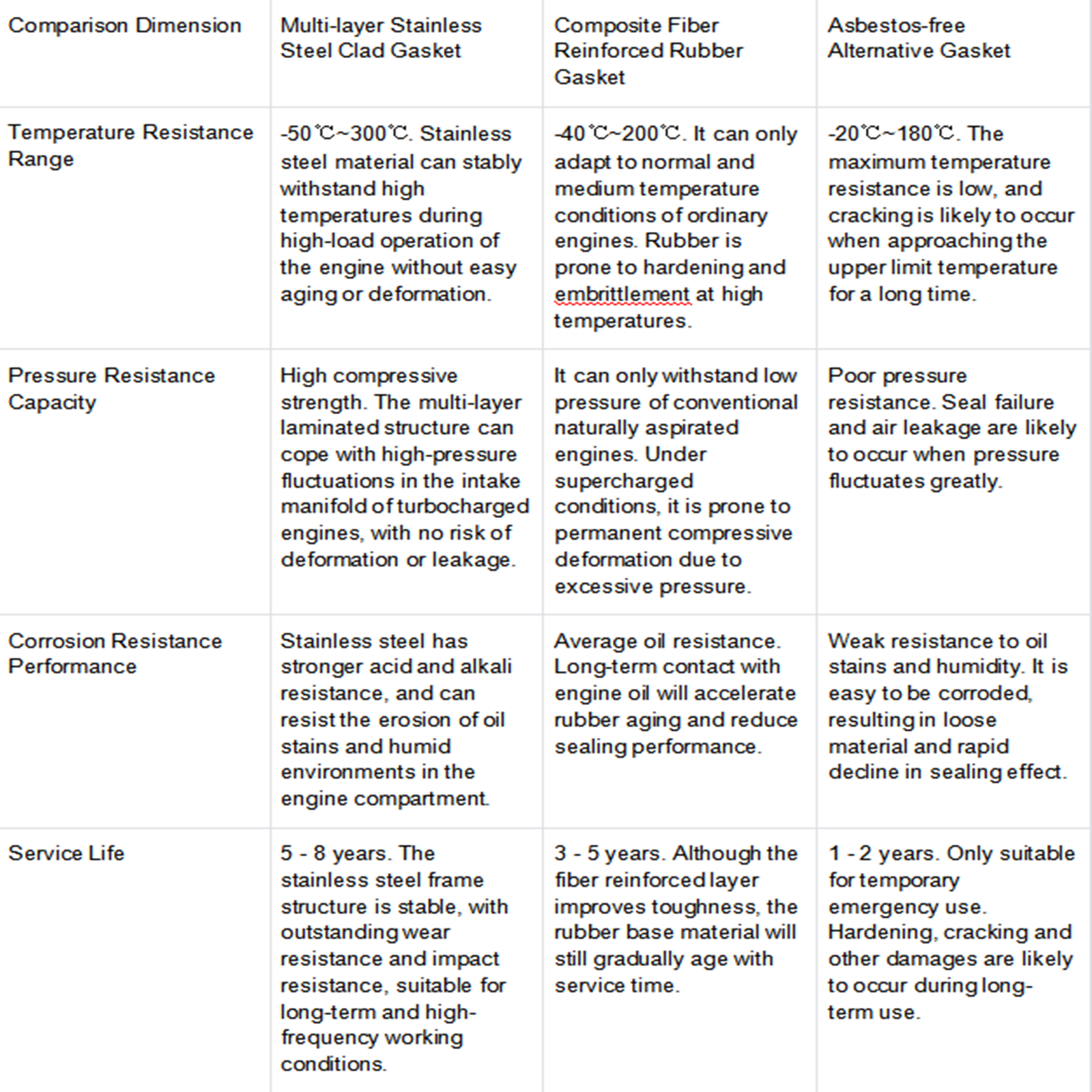 Intake Manifold Gasket Set MS97143 Fit Nissan Infiniti 3.5L V6 Gas 2007-2024