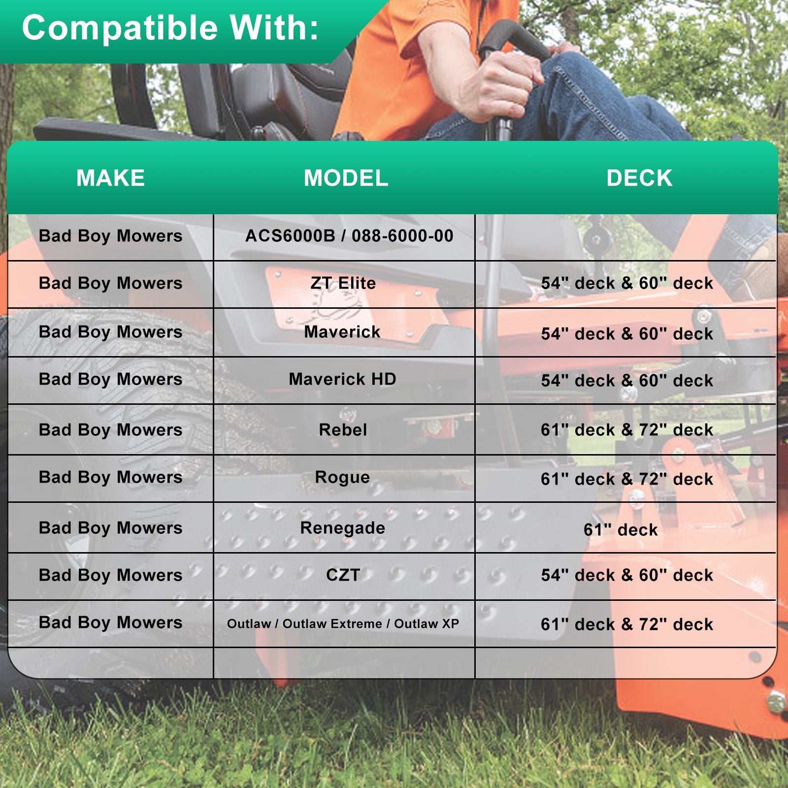 Mower Chute Blocker 088-6000-00 For Bad Boy Mowers 54" / 60" / 61" / 72" deck