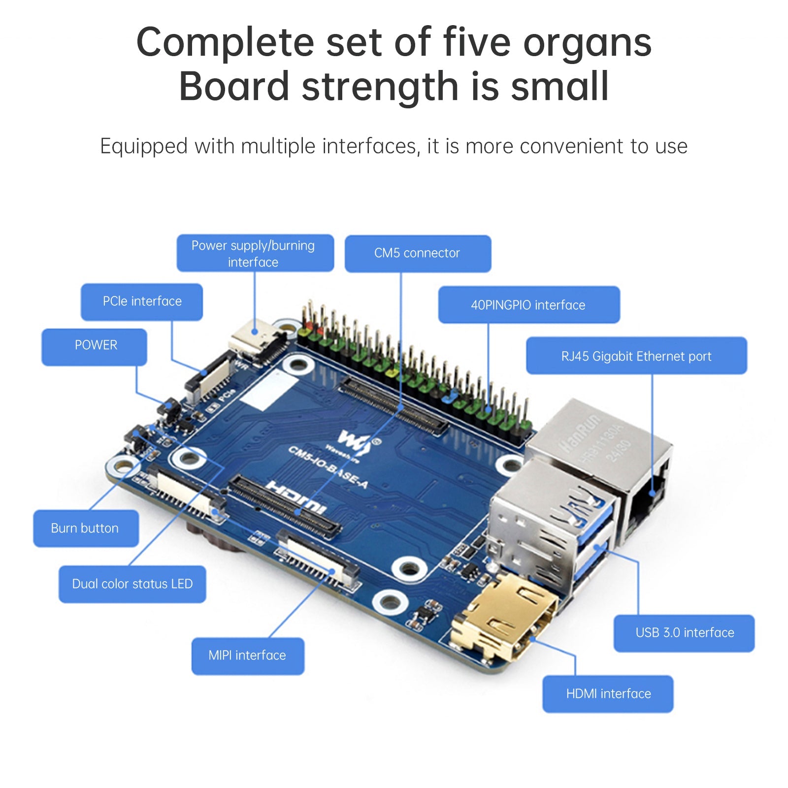 Raspberry Pi Compute Module 5 Expansion Board CM5 Computing Module Core Board
