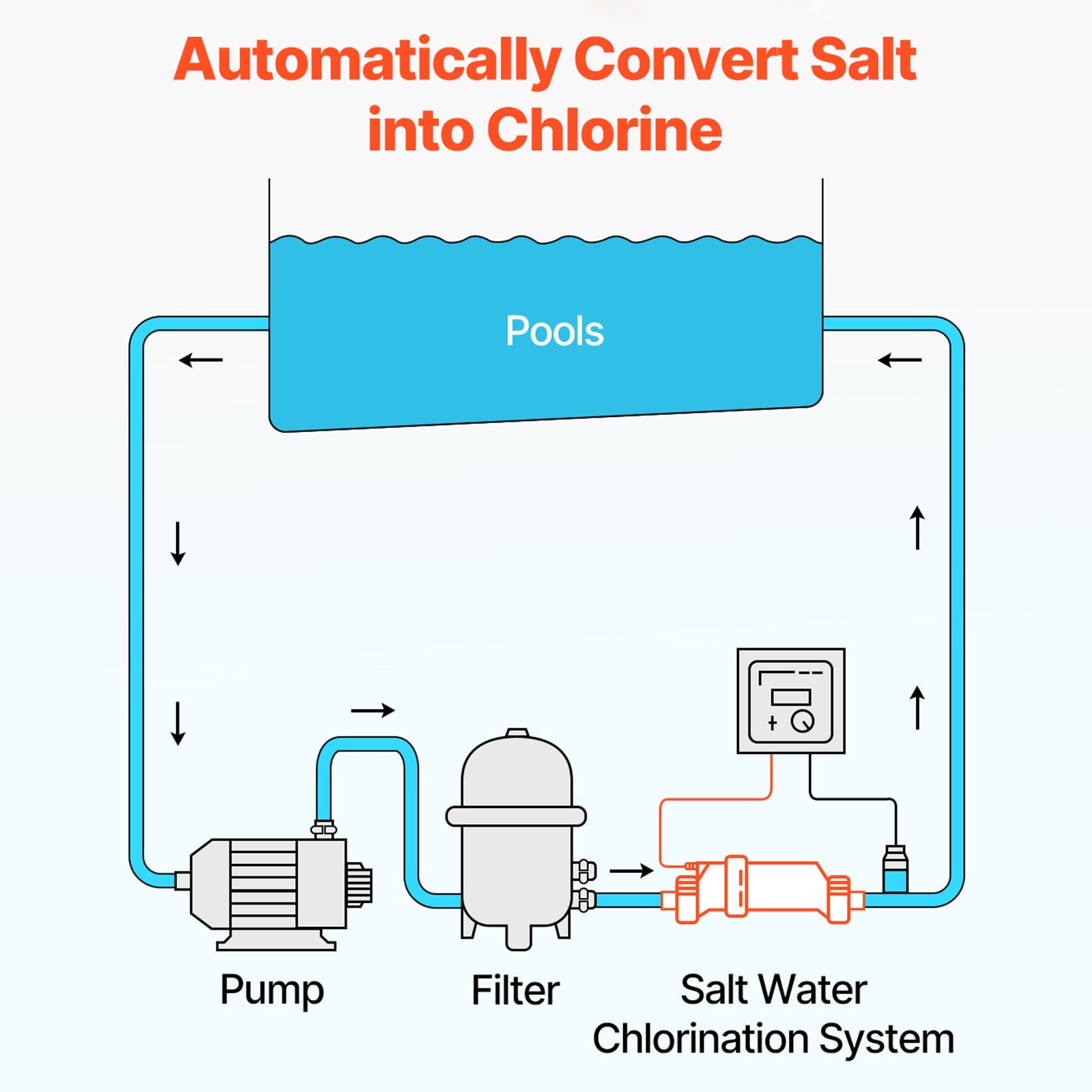 Salt Chlorine Generator 20CELL-15/89420001 40,000 Gallons For Swimming Pool