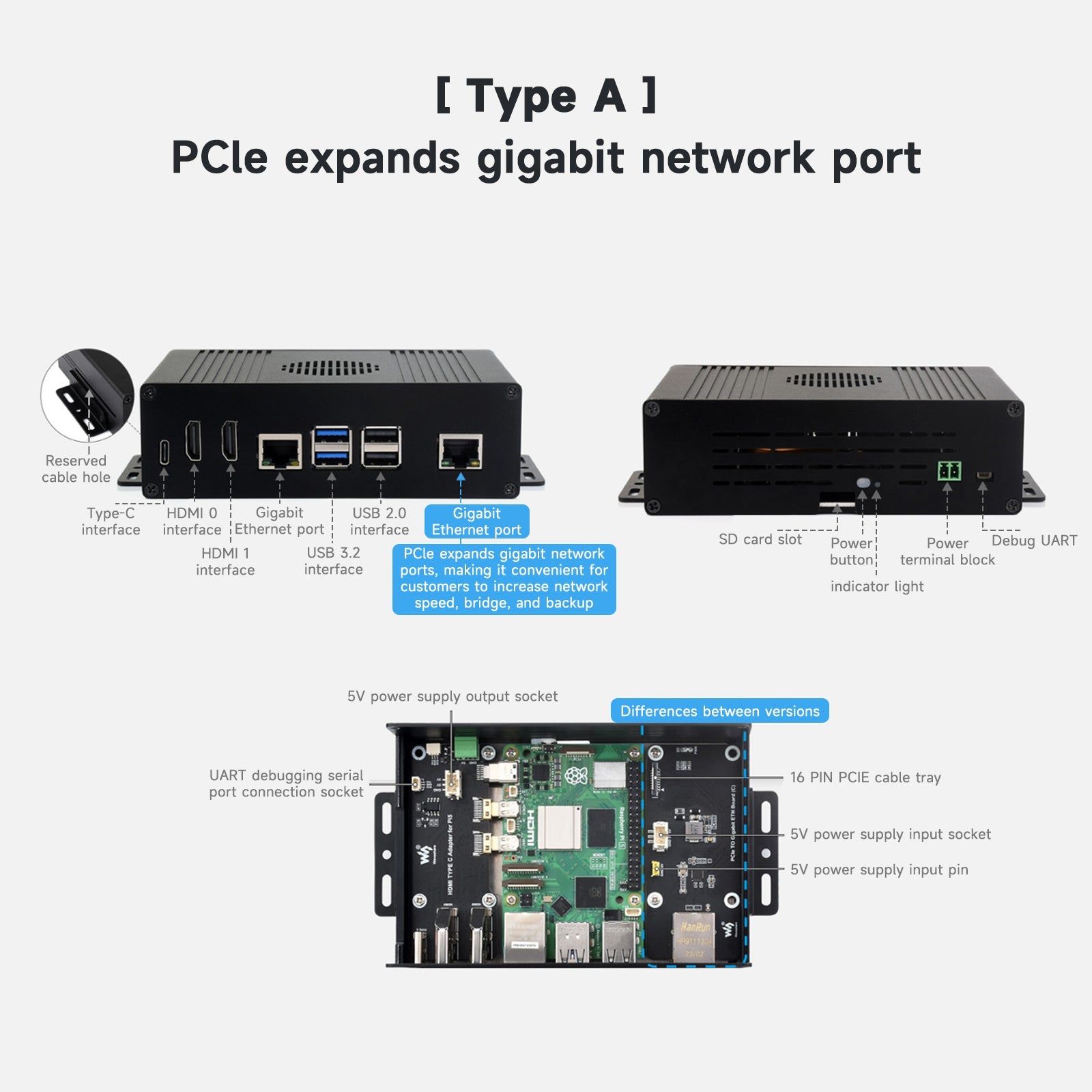 Raspberry Pi 5 Multi-Function Extension All-in-One PCIE Dual HDMI Dual 4K Output
