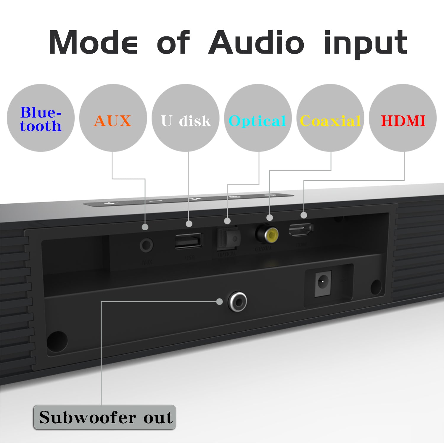 Bluetooth Subwoofer Audio Heavy Bass Home Theater Soundbar Echo Wall Speaker