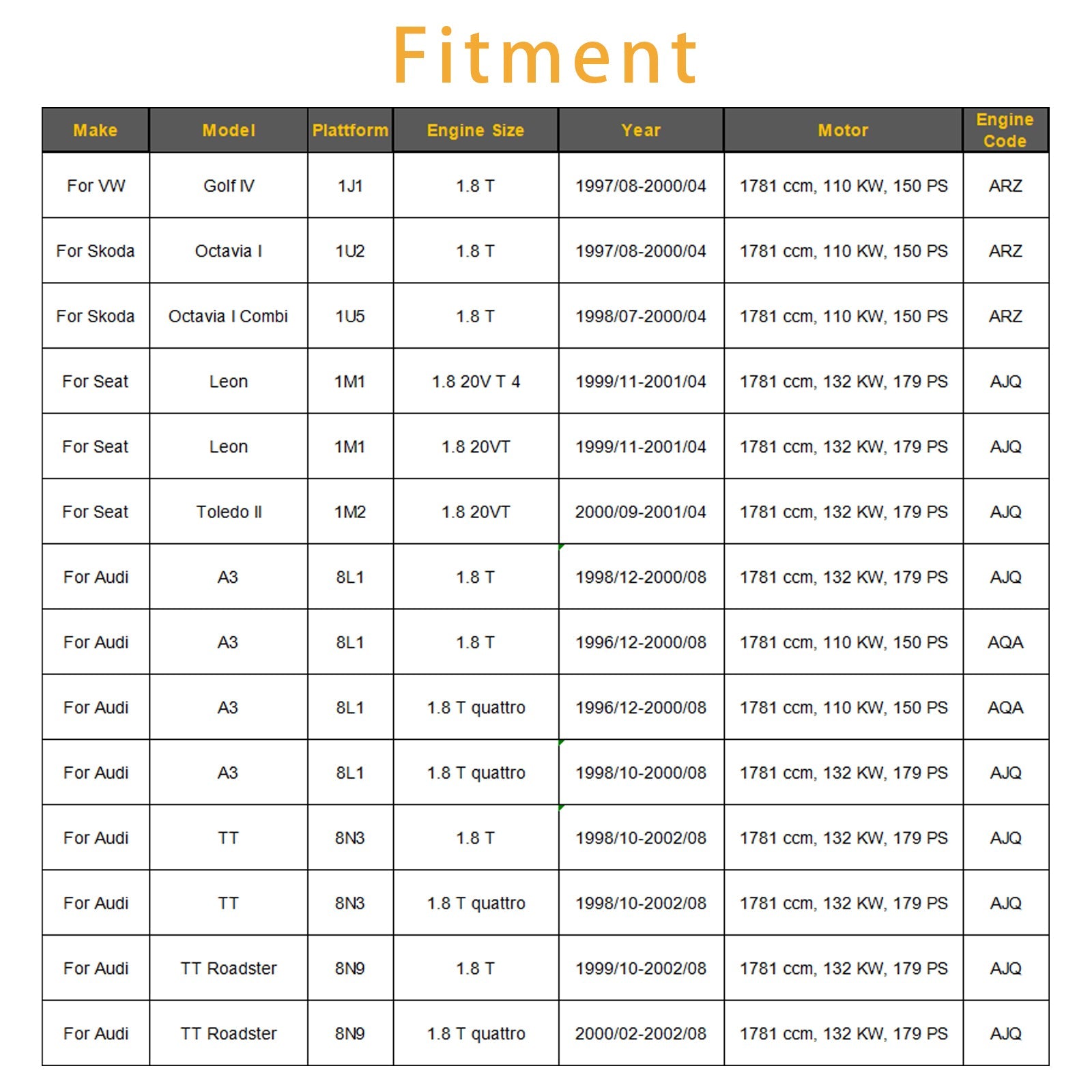 4Pcs Fuel Injector For VW Golf IV Audi TT A3 Seat 1.8T 0280155897 06A906031S