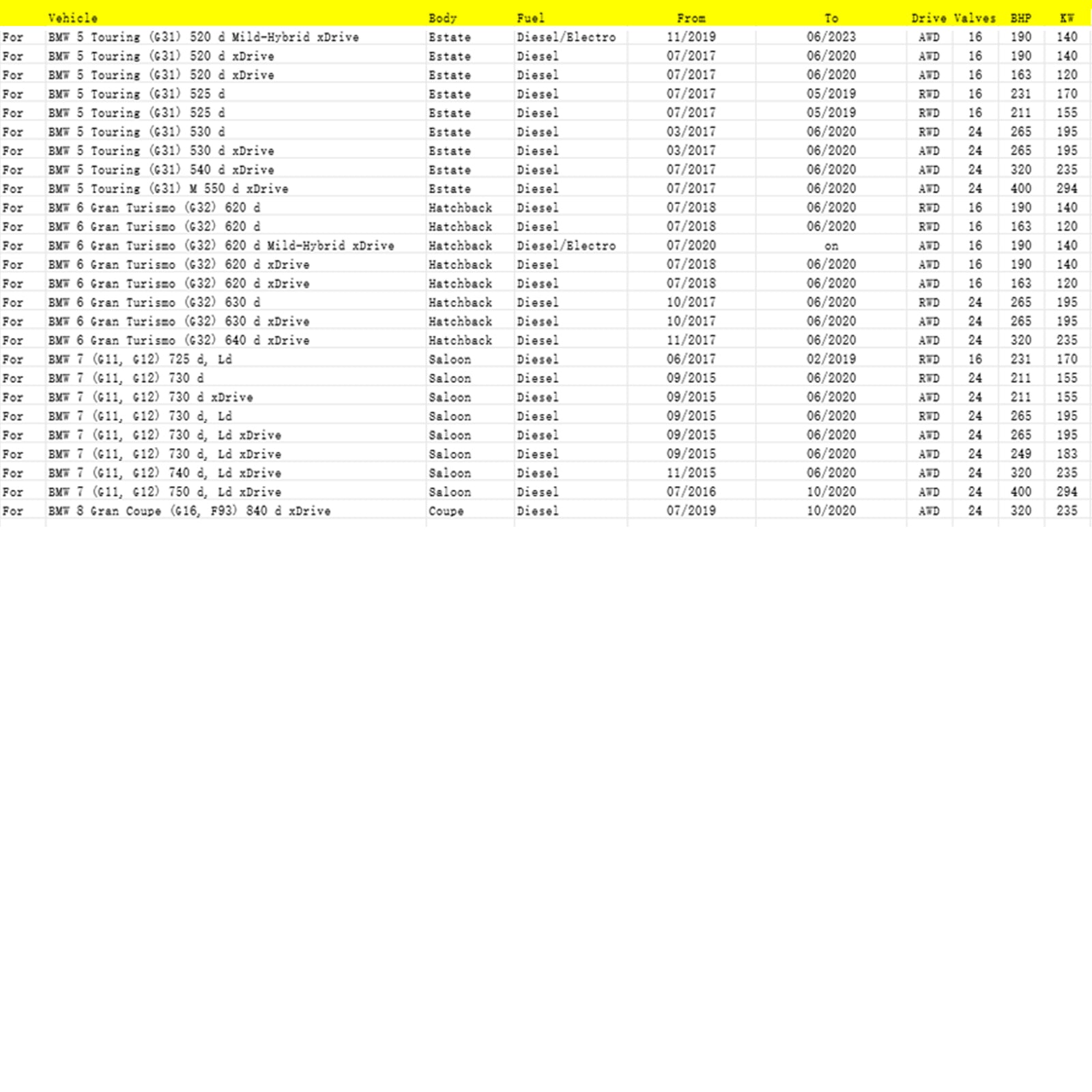 03/2020-on BMW 3 (G20, G80, G28) 320 d Mild-Hybrid Saloon Diesel/Electro Particulate Matter Sensor 13628582026