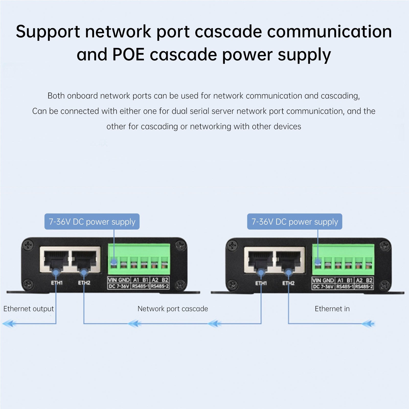 Industrial Isolated Serial Port Module Eight-Way RS485 to RJ45 Ethernet Gateway