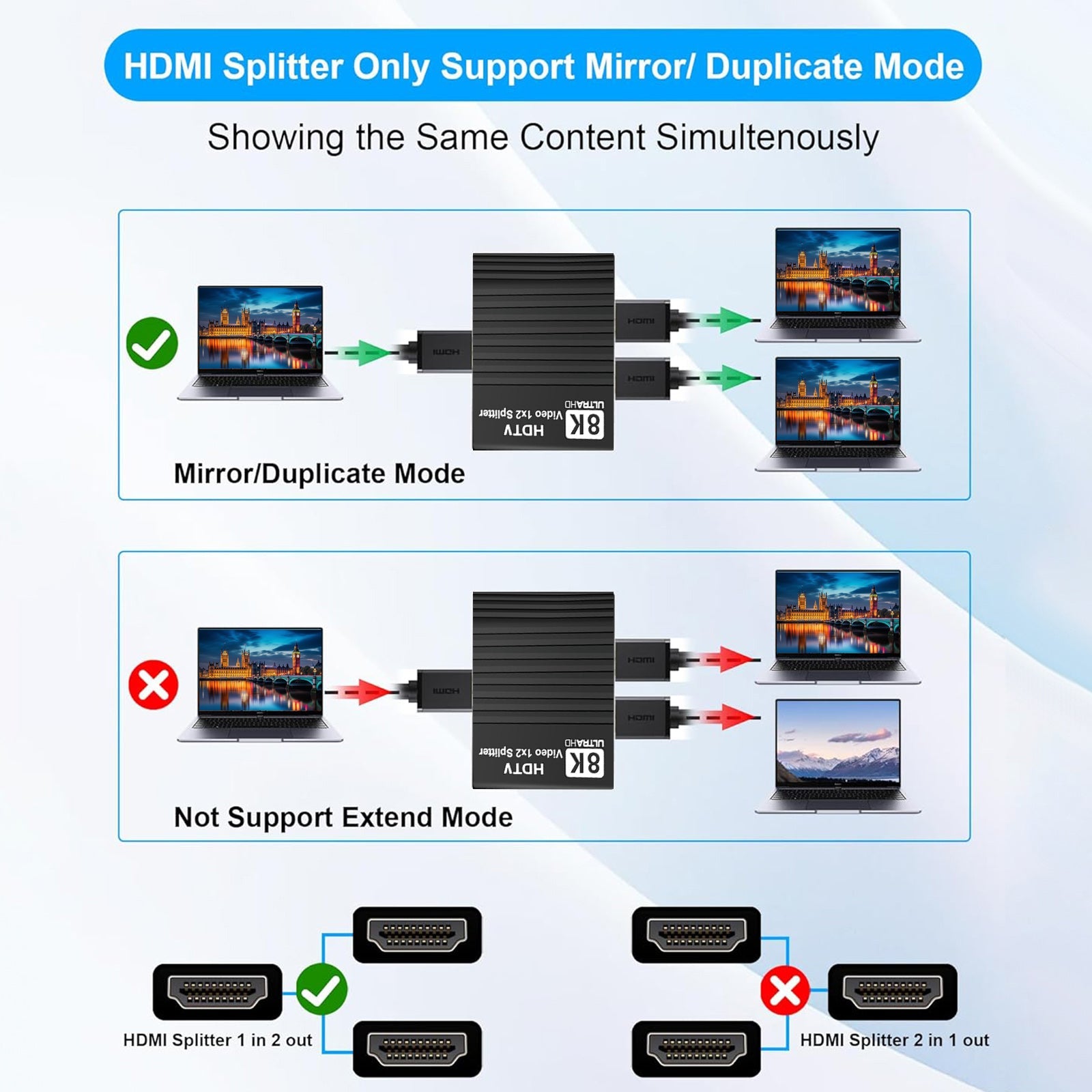 8K HDMI 1 to 2 Splitter HD2.1 8K60hz/4K120hz/1080P240hz with EDID Splitter 1x2