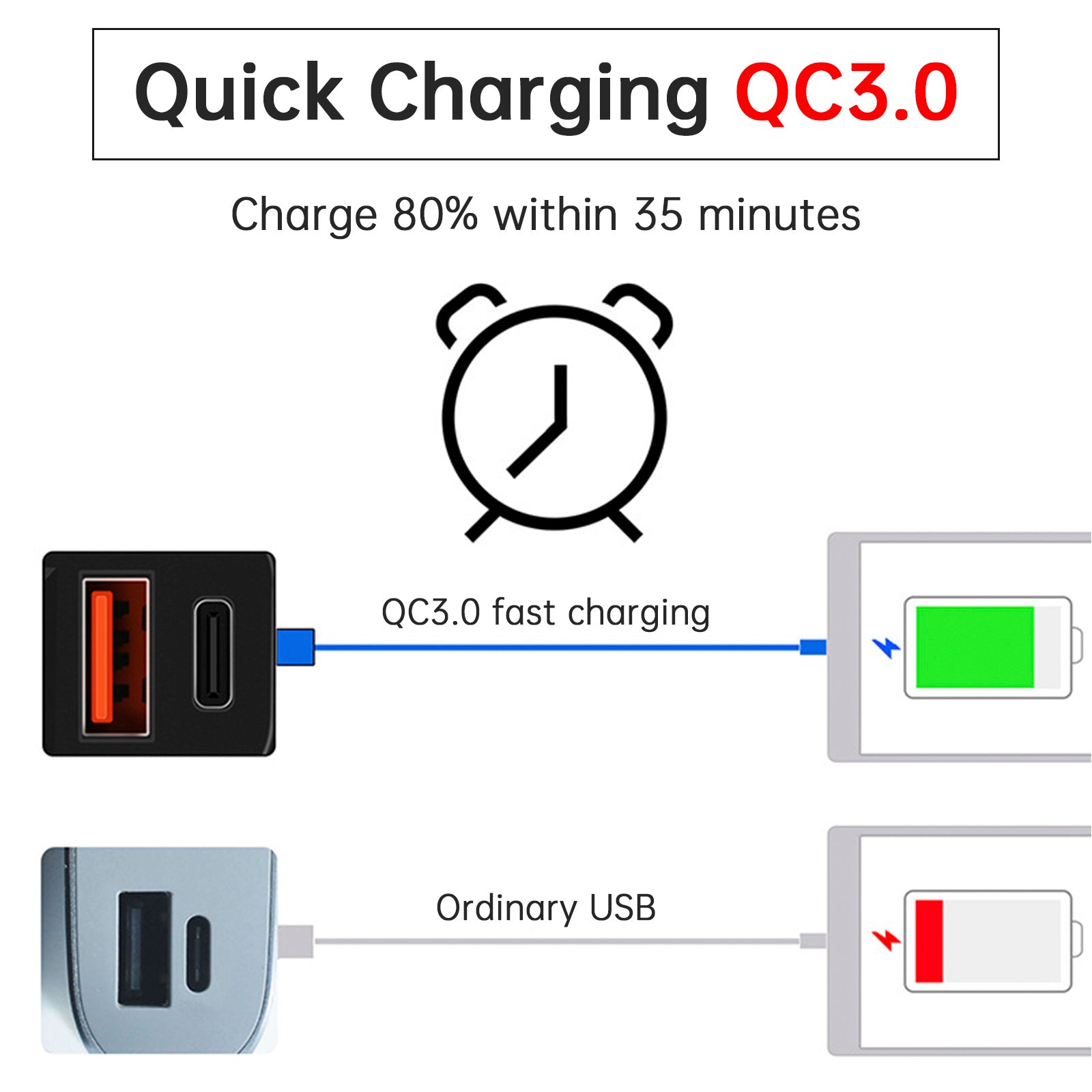 Motorcycle USB Super Fast Charger Handlebar Holder PD+QC3.0 Tpye-C Power Adapter