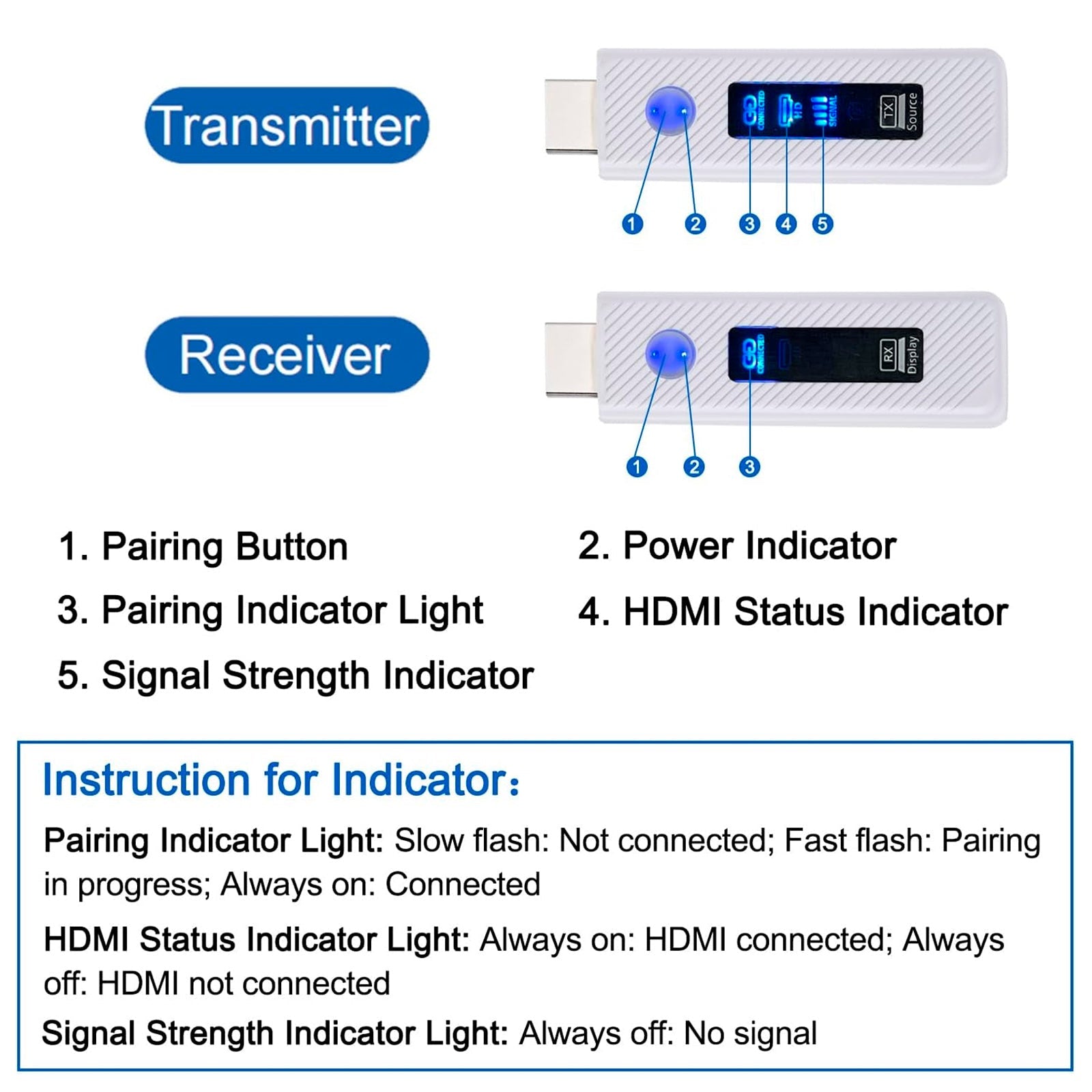HDMI Wireless Same Screen Projector HD 1080P 50M Video Transmitter Receiver