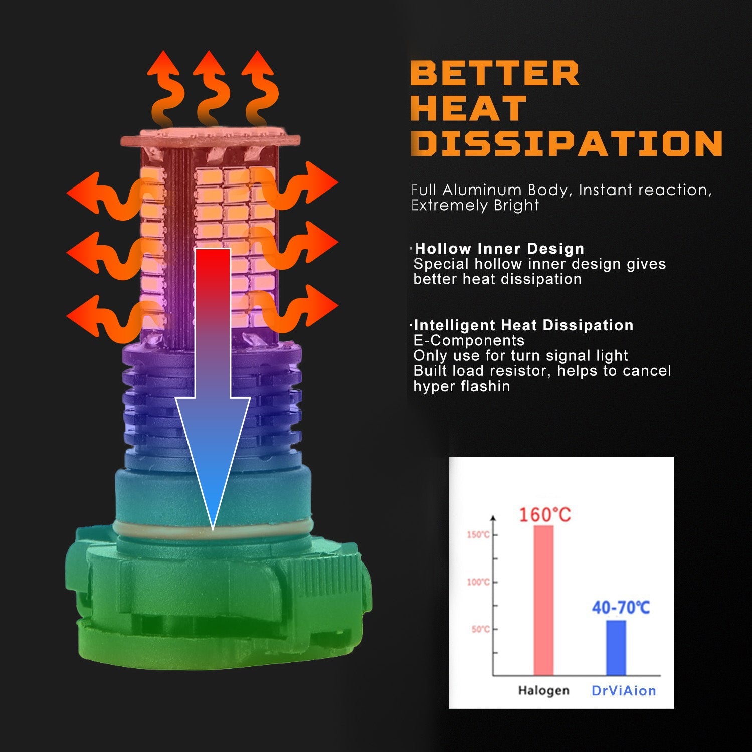 2PCS LED 헤드라이트 주행등 안개등 램프 6000K 백색광 일반