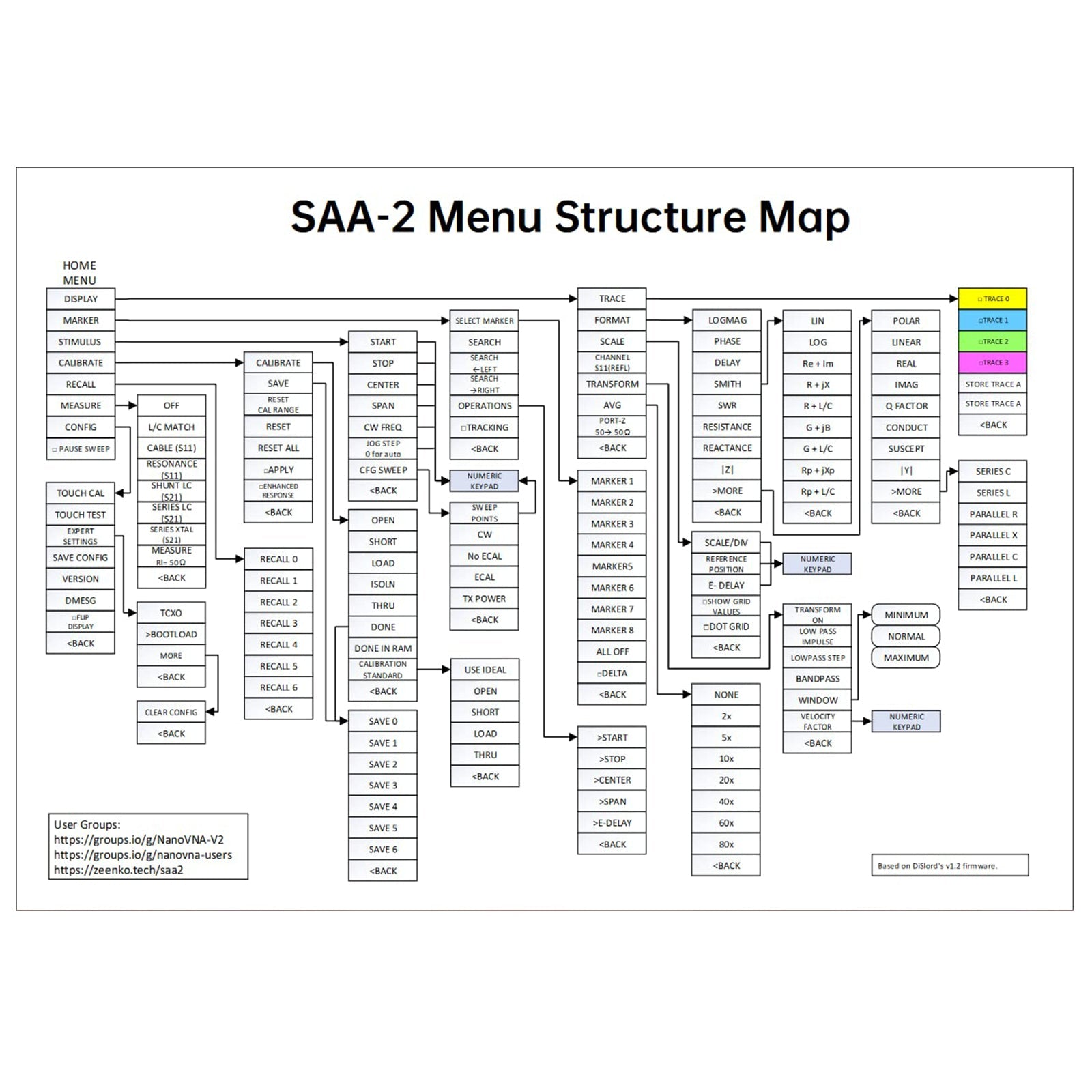 SAA-2N NanoVNA V2 4.0" LCD Vector Network Analyzer 50KHz-3GHz Antenna Analyzer