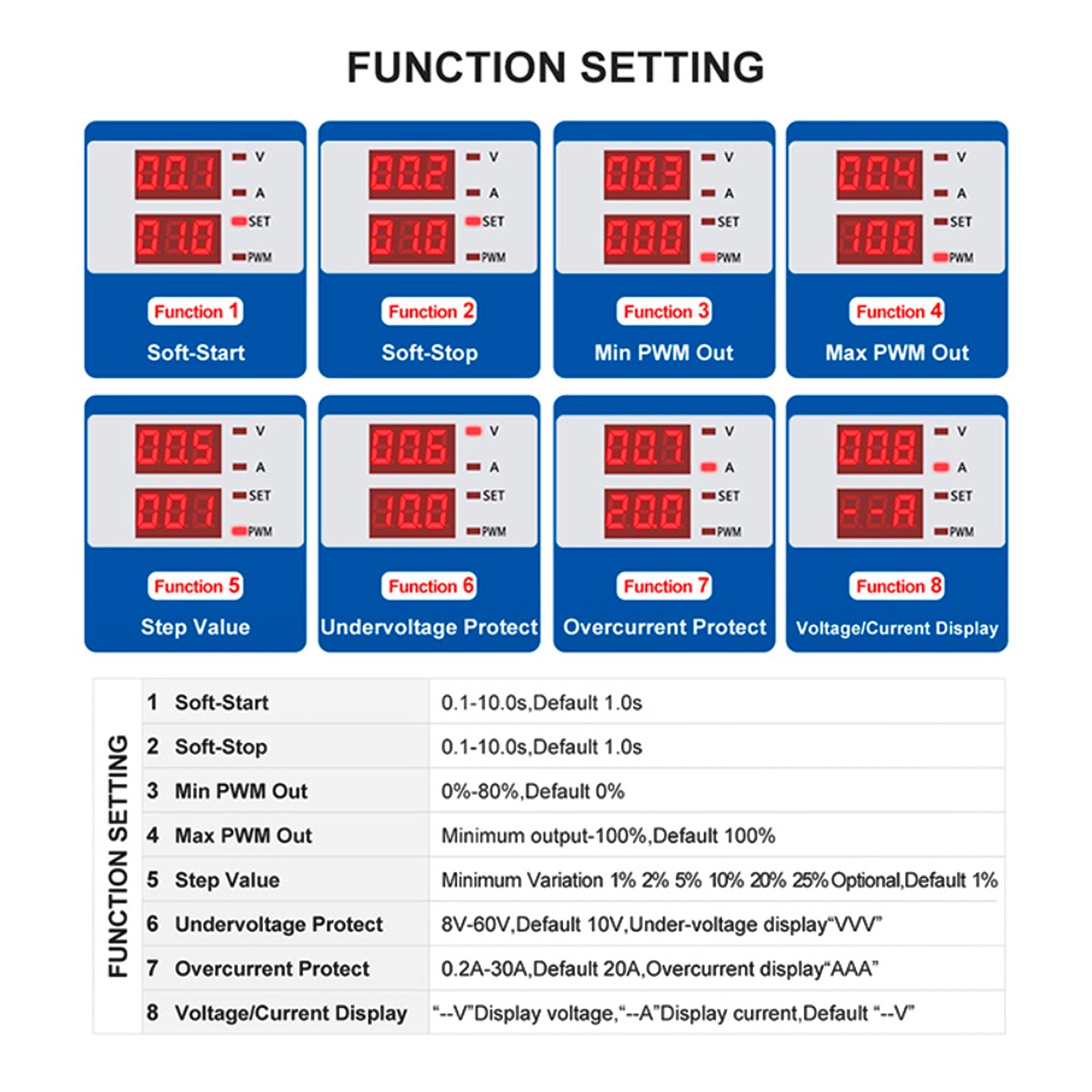 DC 12-80V 30A PWM Motor Speed Controller Soft-Start/Stop Voltage Ampere Meter