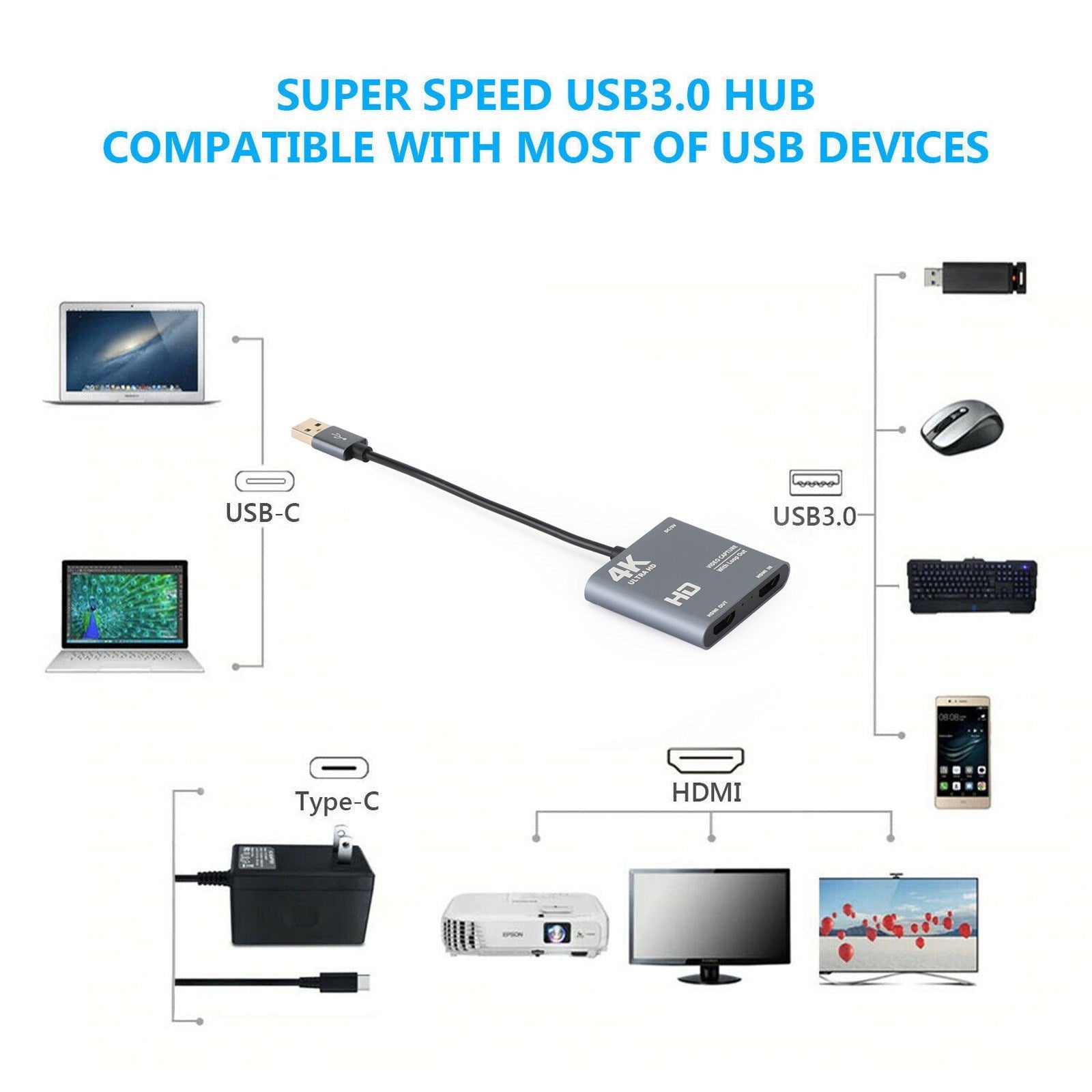 4K 1080p 60fps HD to USB 3.0 Video Capture Card Game Live Recorder Plug And Play