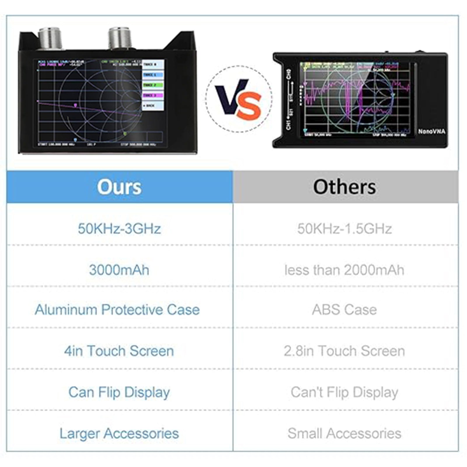SAA-2N NanoVNA V2 4.0" LCD Vector Network Analyzer 50KHz-3GHz Antenna Analyzer