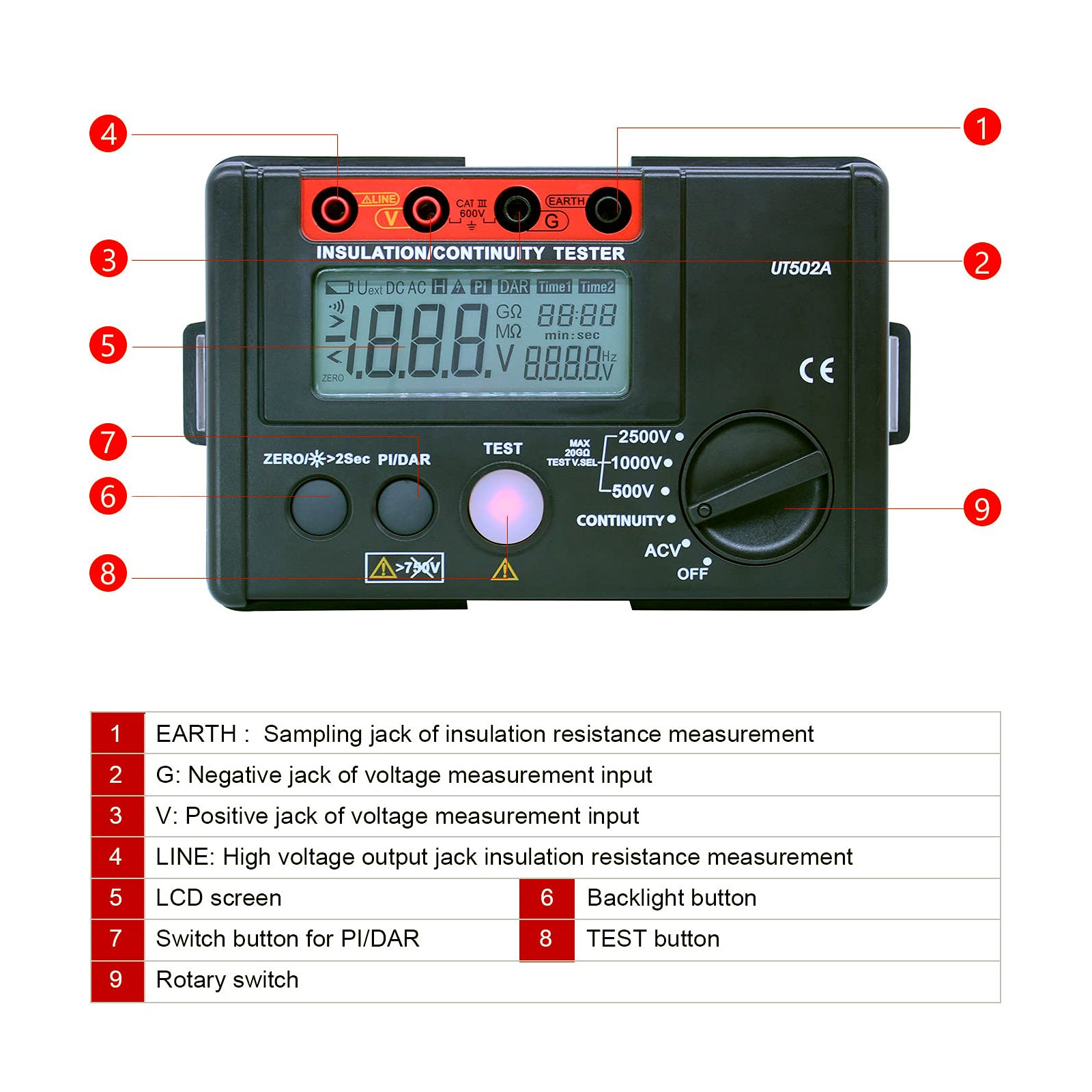 UT502A 2500V Insulation Resistance Meter Ground Tester Megohmmeter Volt