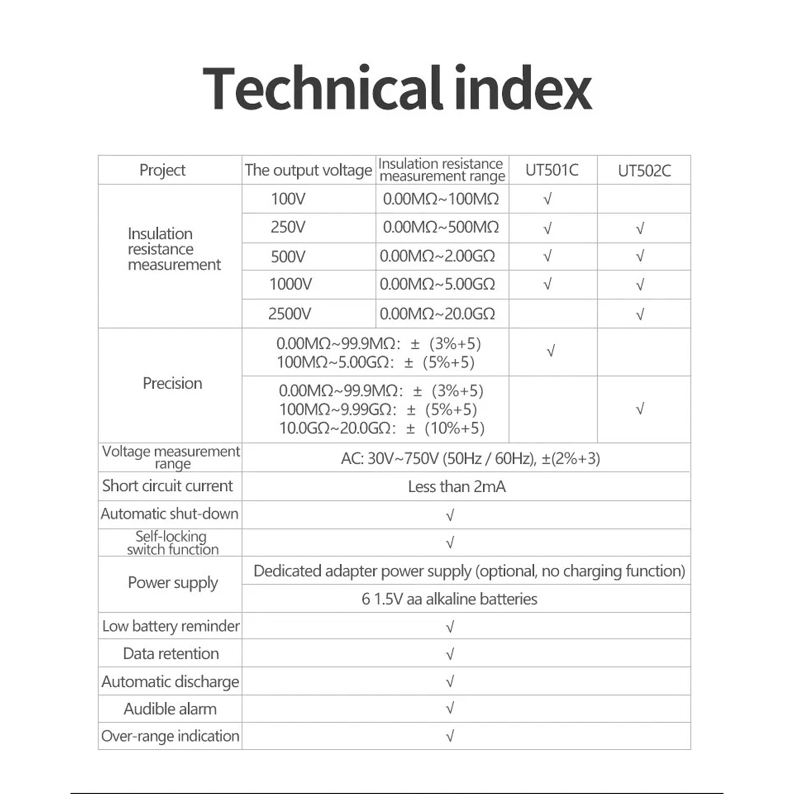 UT502C 2500V Insulation Resistance Meter Ground Tester Megohmmeter Volt