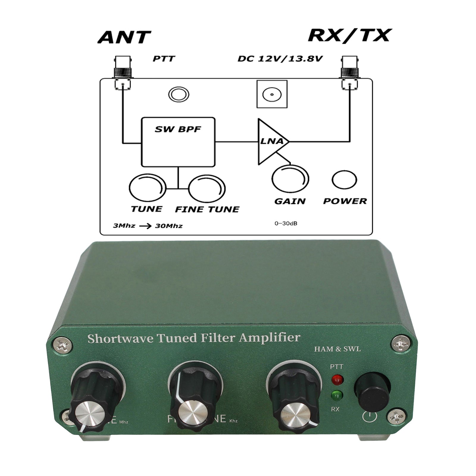 Shortwave Tuned Amplifier 3-30MHz Frequency Coverage Adjustable Gain 0-30dB