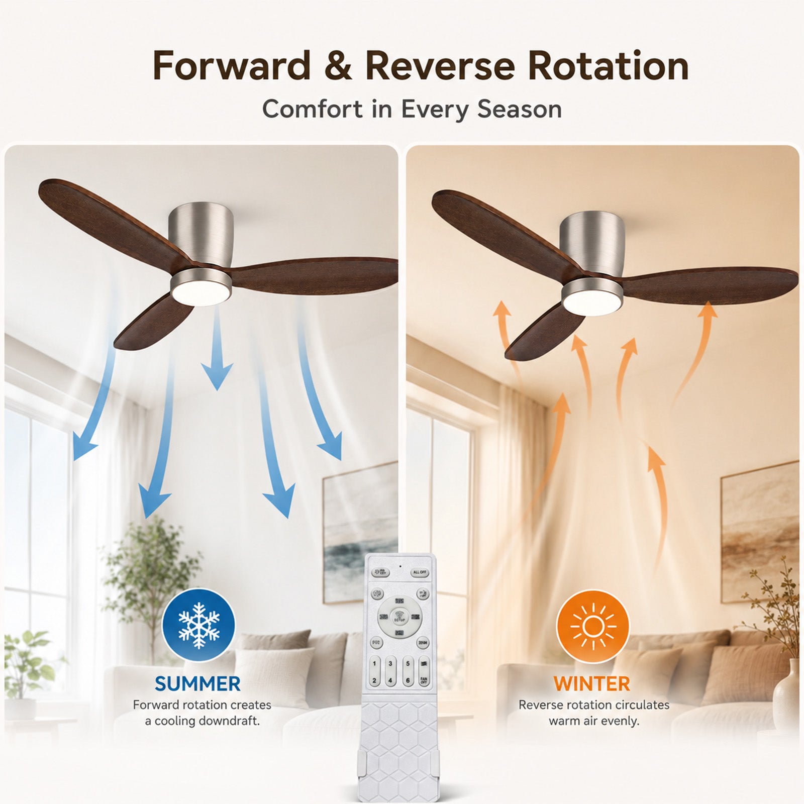 Quiet 35W Motor 6 Speed Flush Ceiling Fan 3 Color Temperature LED Light Remote