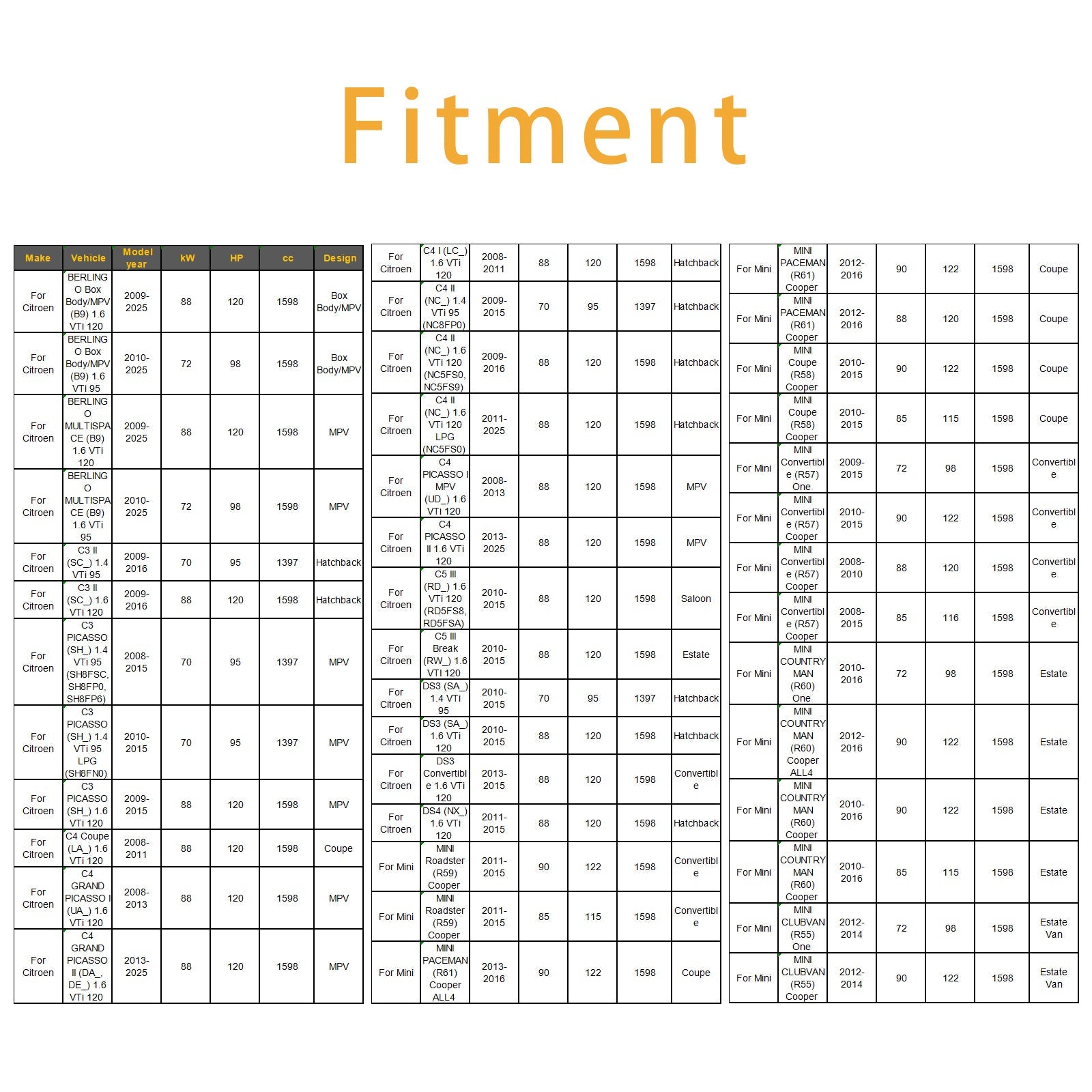 1Pcs Fuel Injector For Mini Cooper R55 R56 Peugeot 207/208 1.6 06-12 13537528176