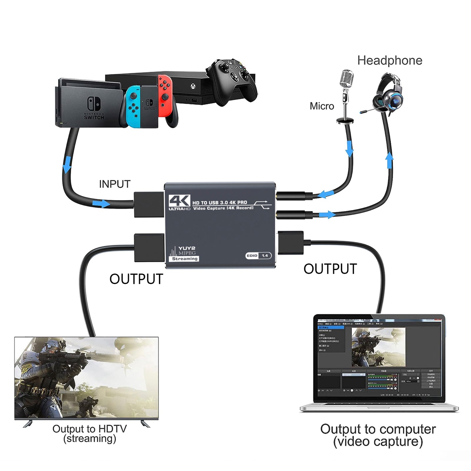 HDMI Acquisition Card 4K Video Live Set-tTop Box Recording Audio Acquisition