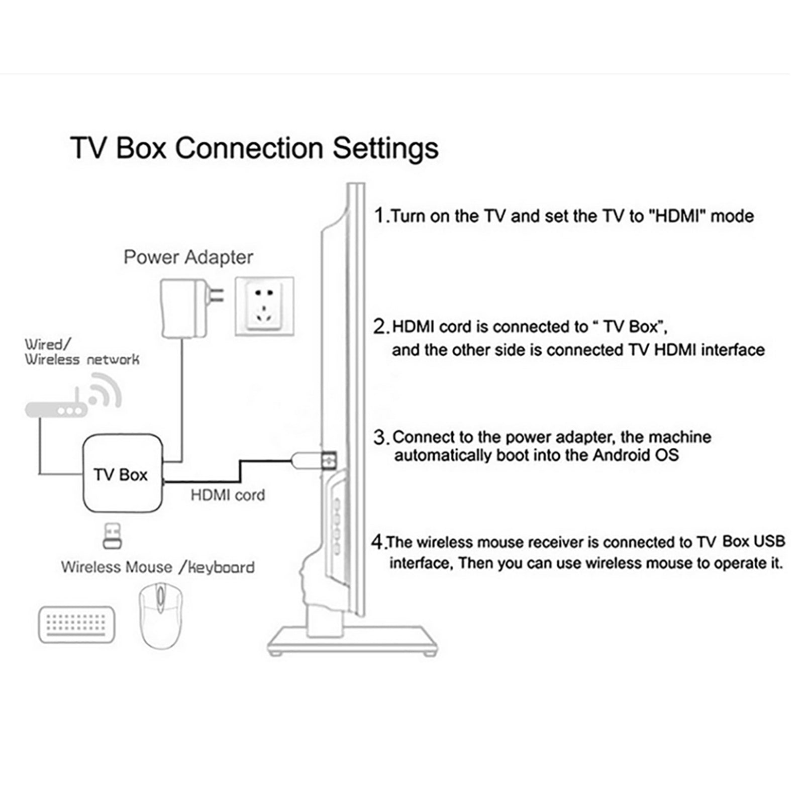 Android 13 Mortal T1 TV BOX Wifi Ram 2GB ROM 8GB 16GB H.265 Media Player Receiver