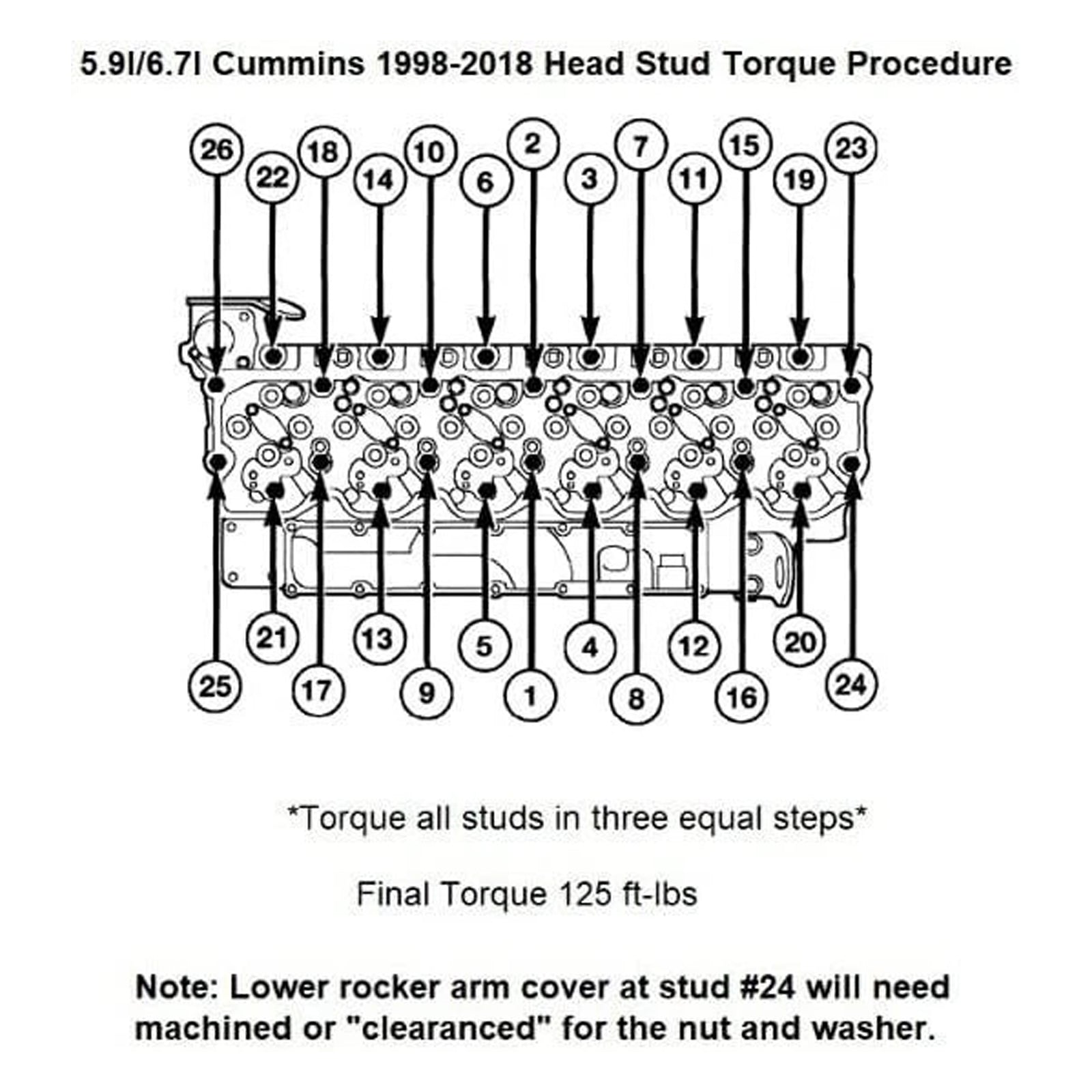 1998-2018 Dodge Cummins 24v Diesel 5.9L 6.7L Cylinder Head Stud Kit 247-4202