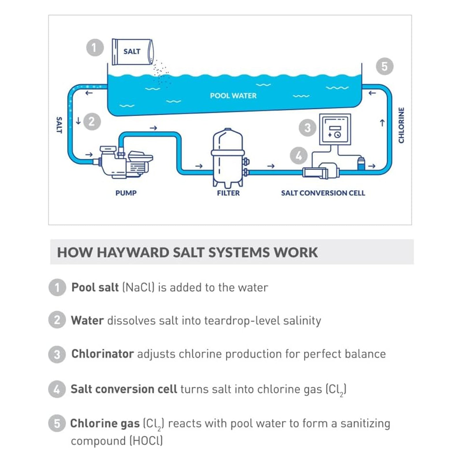 W3T-CELL-15 TurboCell Salt Chlorination Cell for Hayward up to 40 000 Gallons