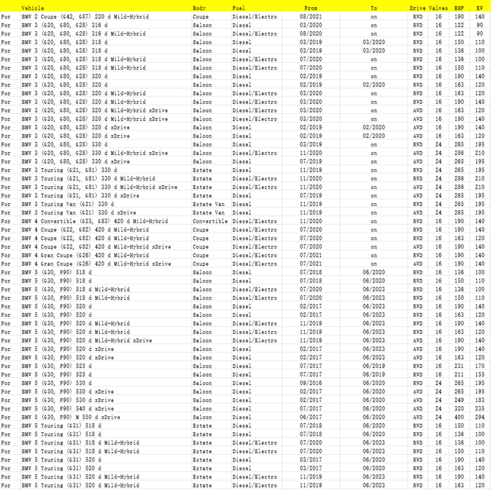 08/2021-on BMW 2 Coupe (G42, G87) 220 d Mild-Hybrid Coupe Diesel/Electro RWD 16 190 140 Particulate Matter Sensor 13628582026