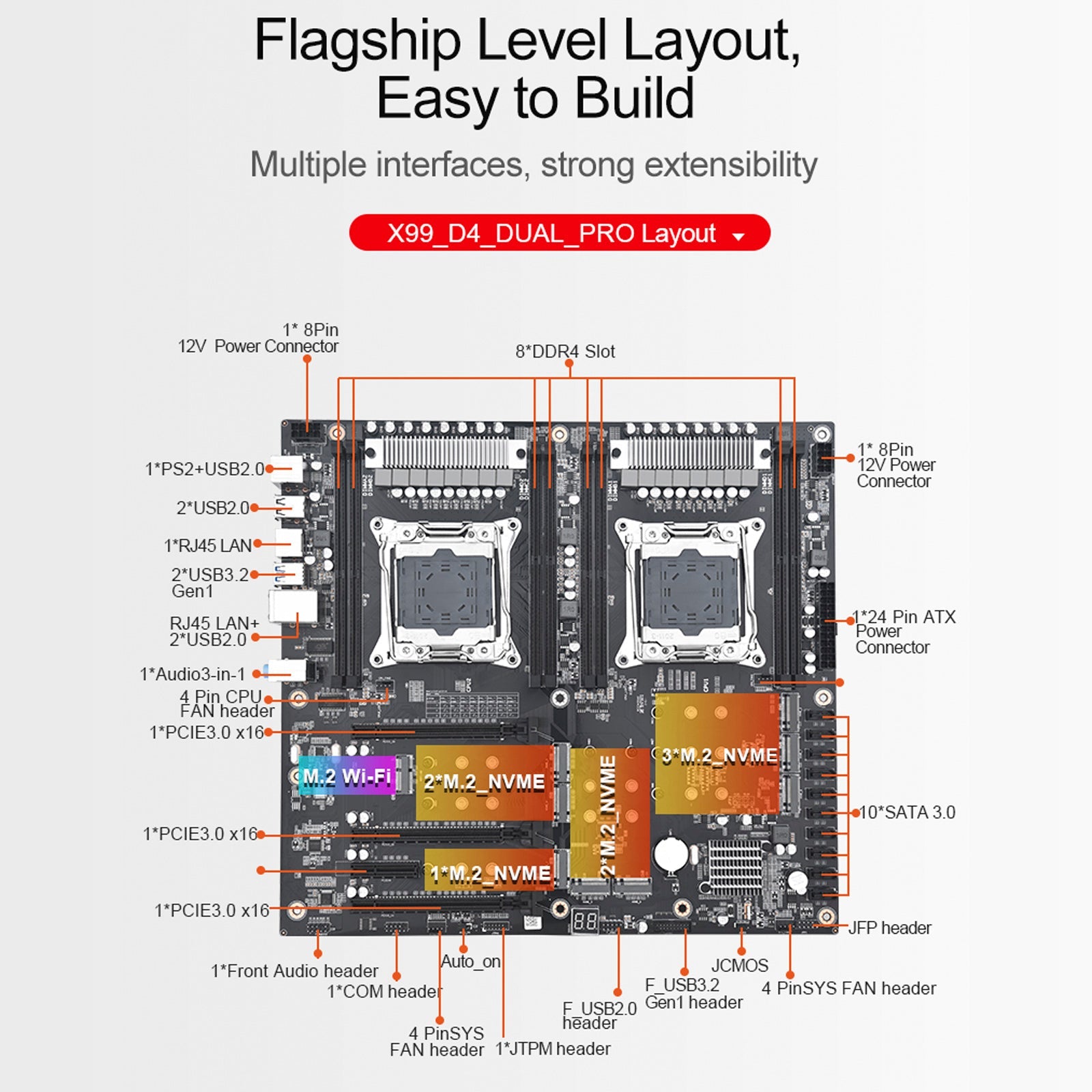 X99 Dual-Channel Motherboard PRO Desktop Computer Motherboard LGA2011-3 V3/V4