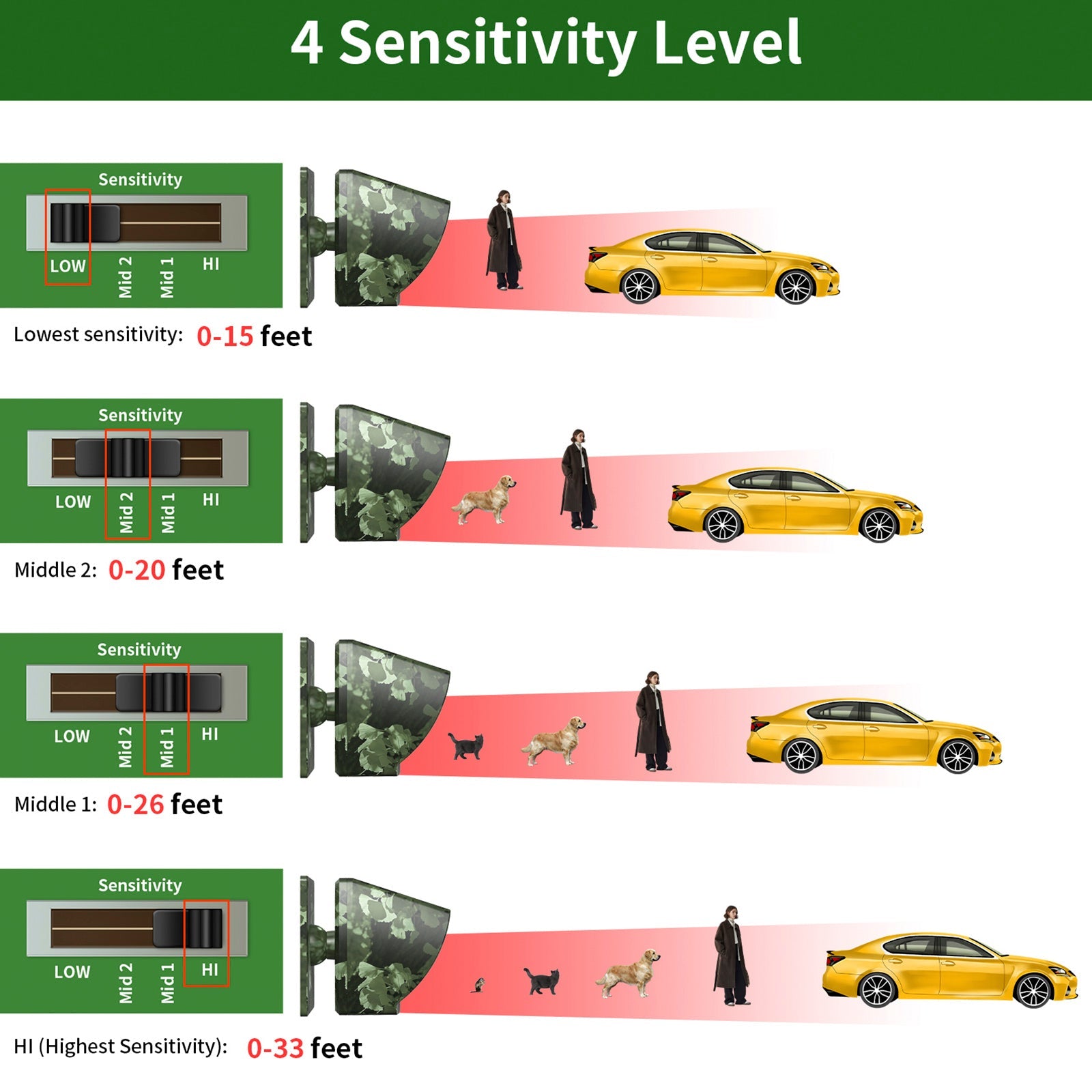 800m Solar Outdoor Infrared Powered Driveway Alarm Anti-Theft Induction Wireless
