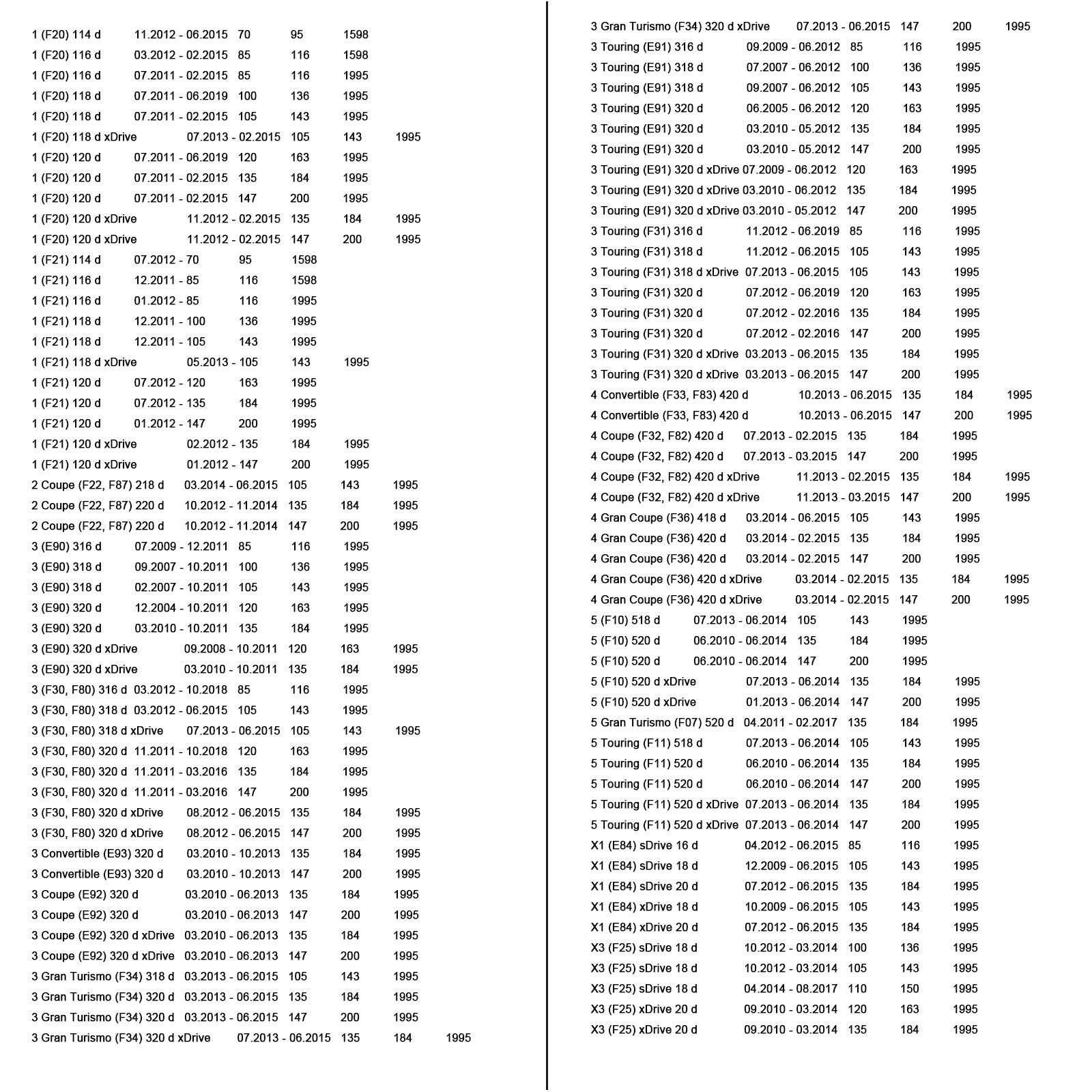 BMW 1 2 3 4 5 Series X1 X3 F20 E90-E93 F30 F10 F11 E84 N47 Fuel Pressure Regulator Valve 0928400798