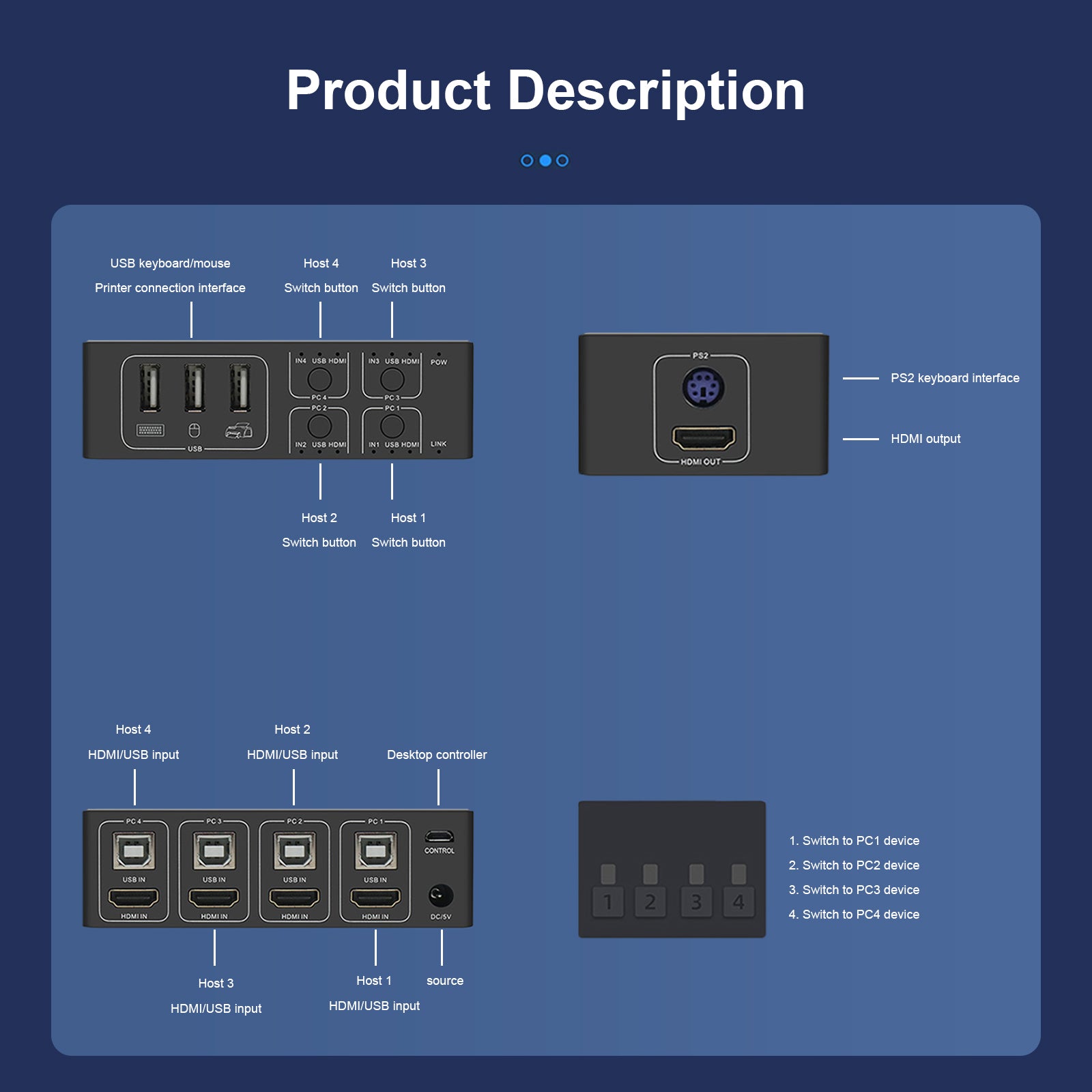 محول قنوات HDMI KVM من أربعة إلى واحد يدعم BLKVM PIKVM