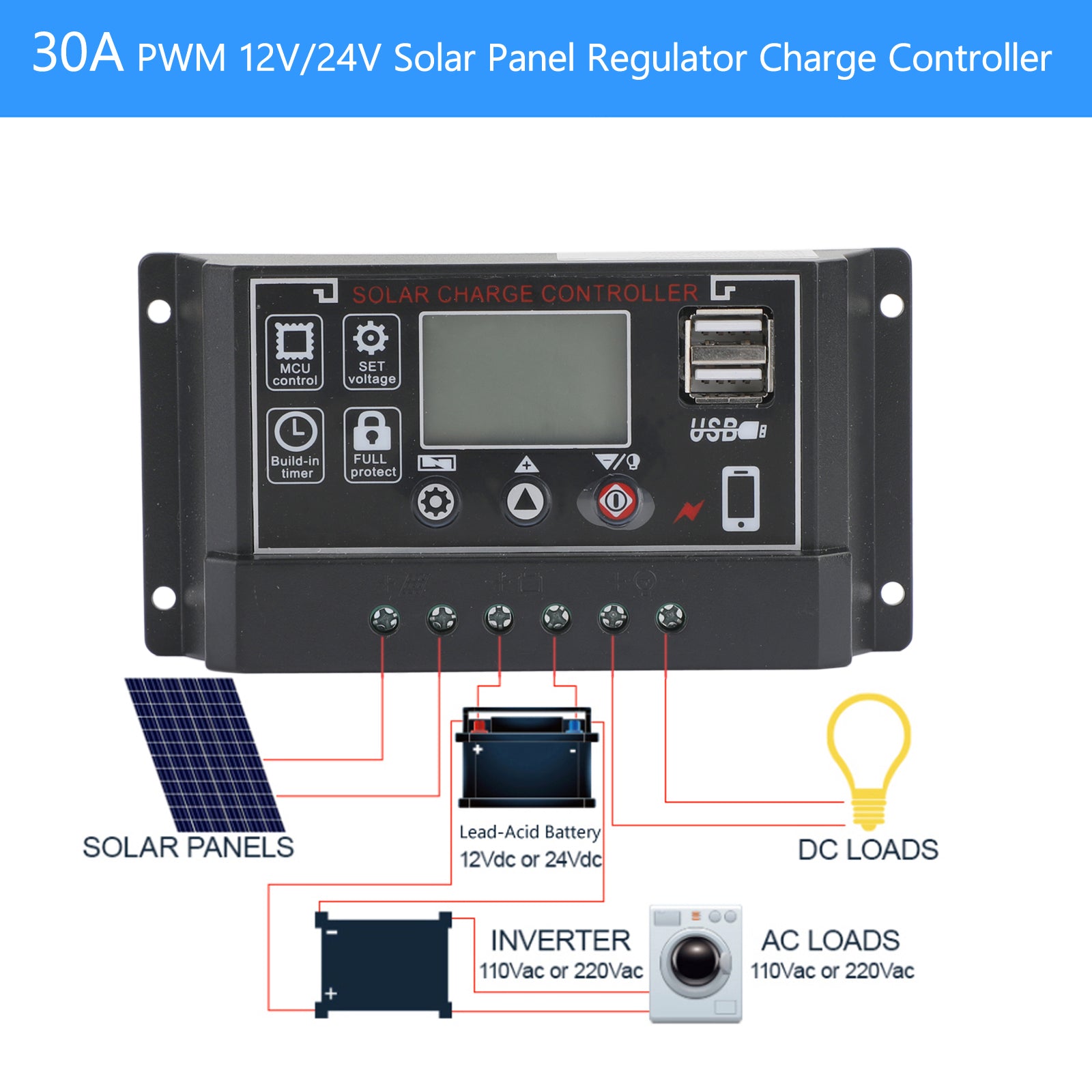 30-60A 12V/24V Solar Panel Battery Regulator Charge Controller 4-Stage Dual USB