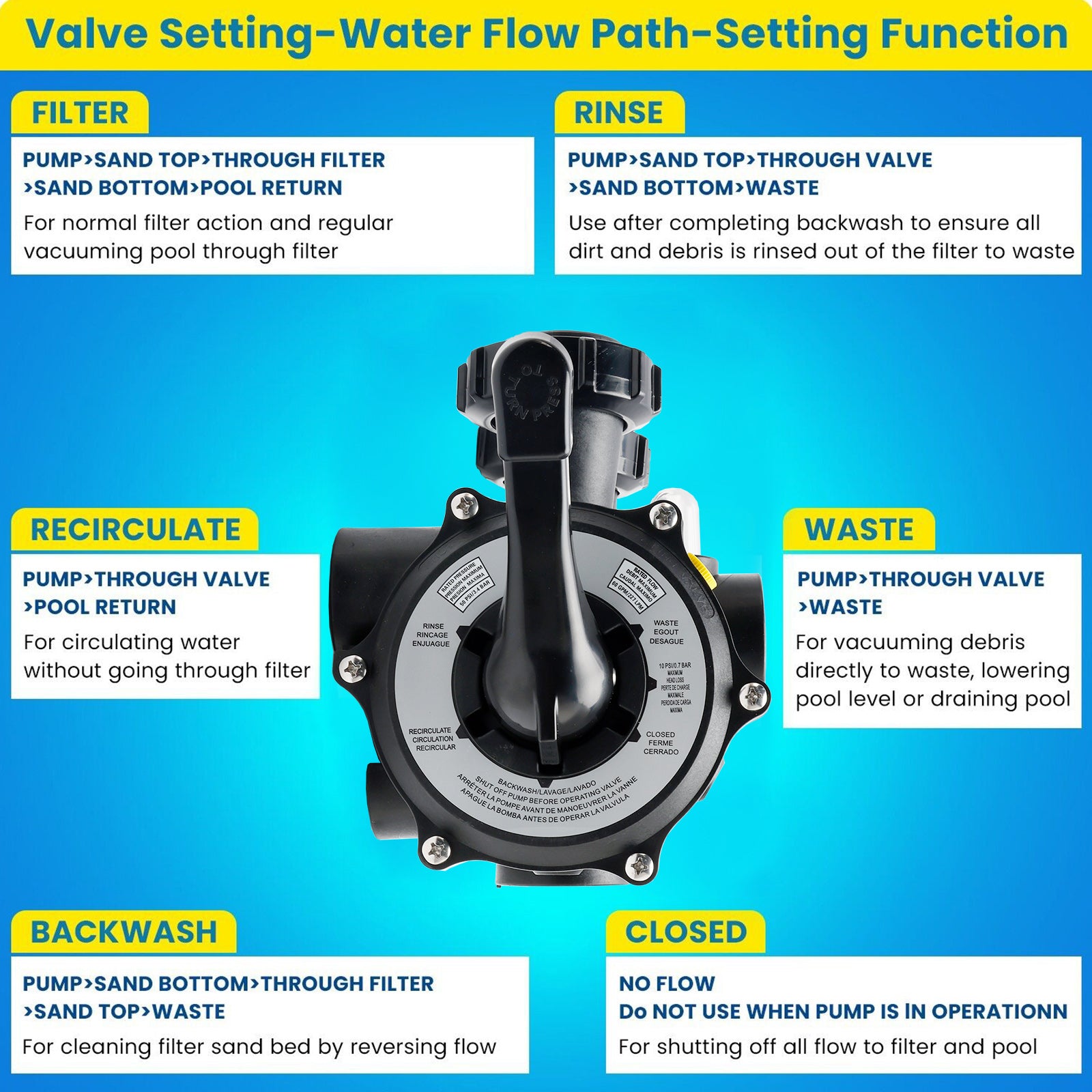 SPX0710X32 Vari-Flo Multiport Valve 1.5" For Hayward S200 and S240 Series Pool