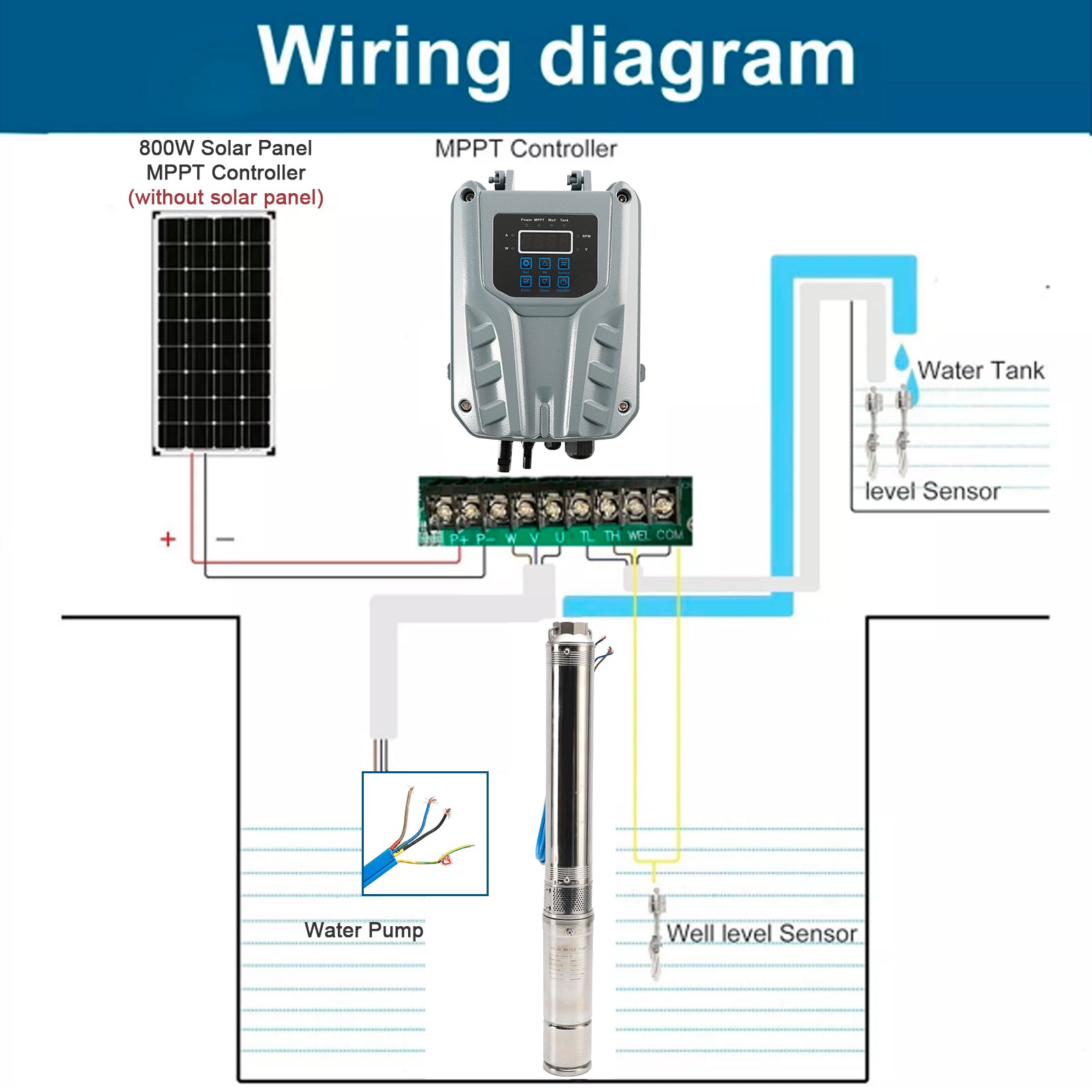 3" 600W Solar Submersible Pump 48V DC Deep Well Pump with MPPT Controller, 197ft Head, 1452 GPH Flow for Farm, Garden, Pool, Industrial Use