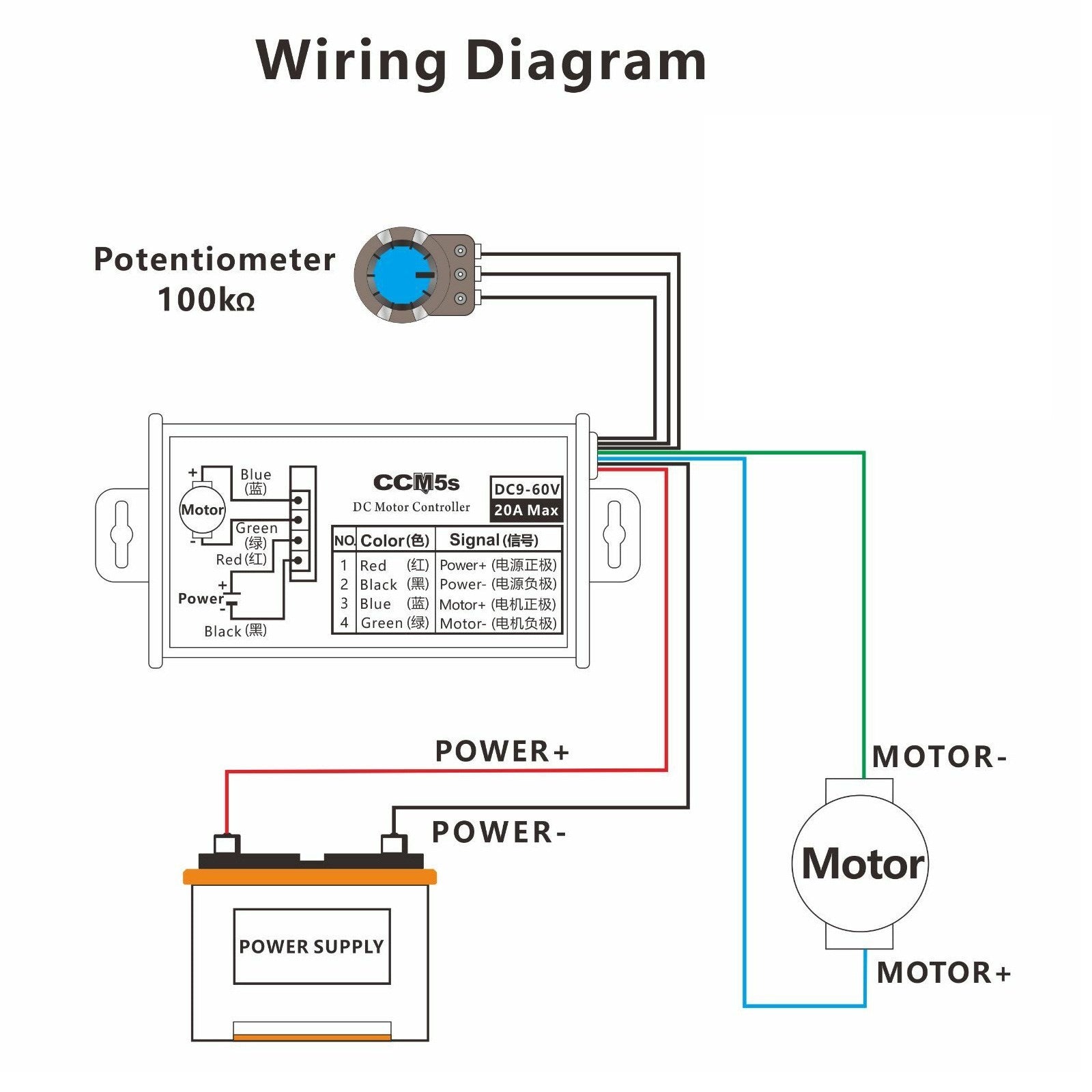 DC 12V 24V 36V 40A PWM Motor Speed Controller CW CCW Revesible Switch Regulator