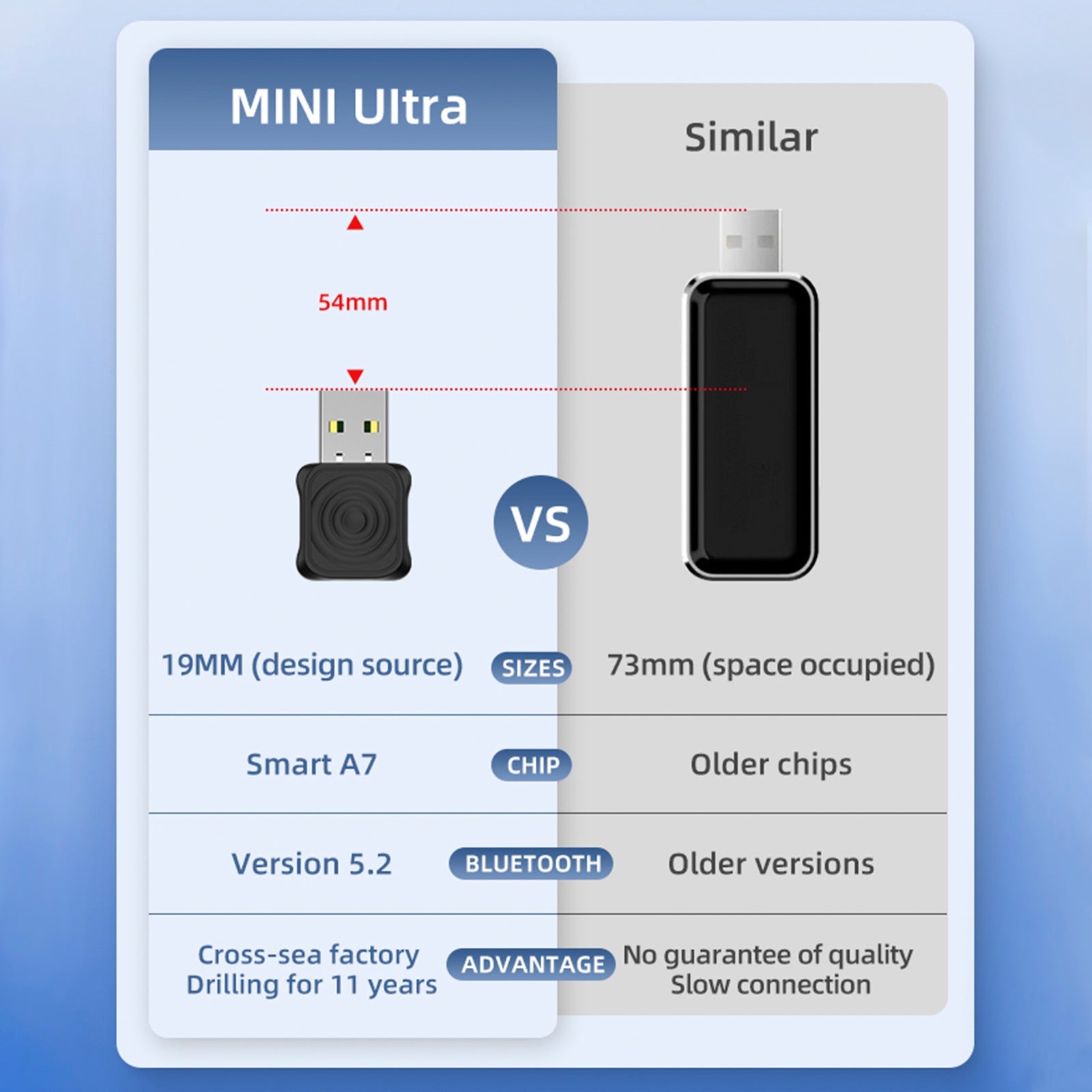Carlinkit 5.0 Mini Ultra Car Wired to Wireless Carplay Interconnection Auto Box