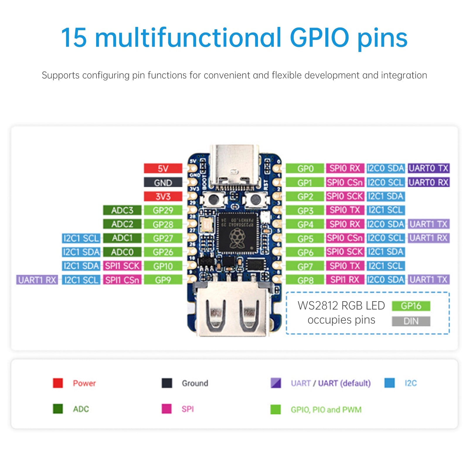 Raspberry Pi RP2350A USB Development Board Dual-Architecture Microcontroller