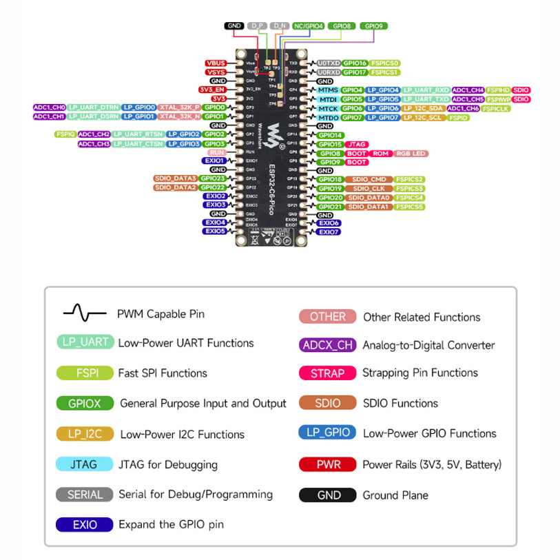 ESP32-C6 Microcontroller Development Board 160MHz Single Core Processor Pi Pico