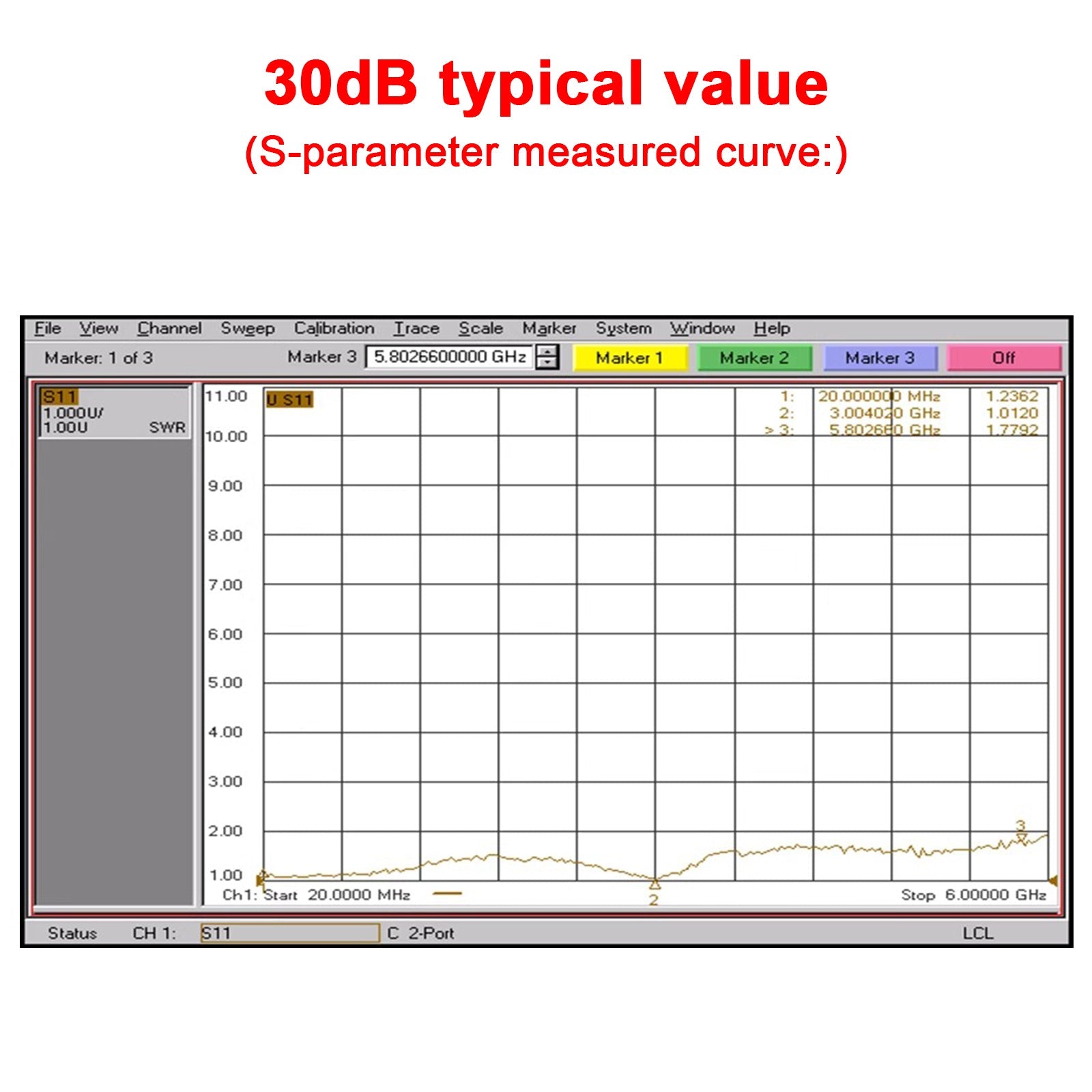 10M-6GHz RF Amplifier 10dB 20dB 30dB 40dB High Gain Driver Receiving Amplifier