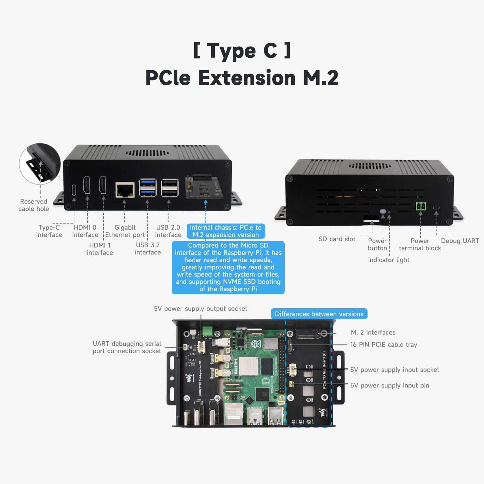 Raspberry Pi 5 Multi-Function Extension All-in-One PCIE Dual HDMI Dual 4K Output
