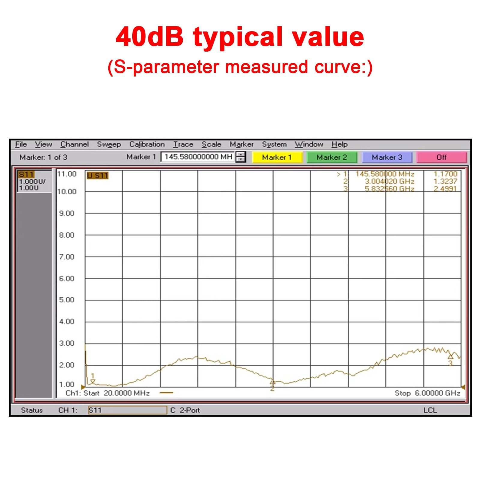 10M-6GHz RF Amplifier 10dB 20dB 30dB 40dB High Gain Driver Receiving Amplifier